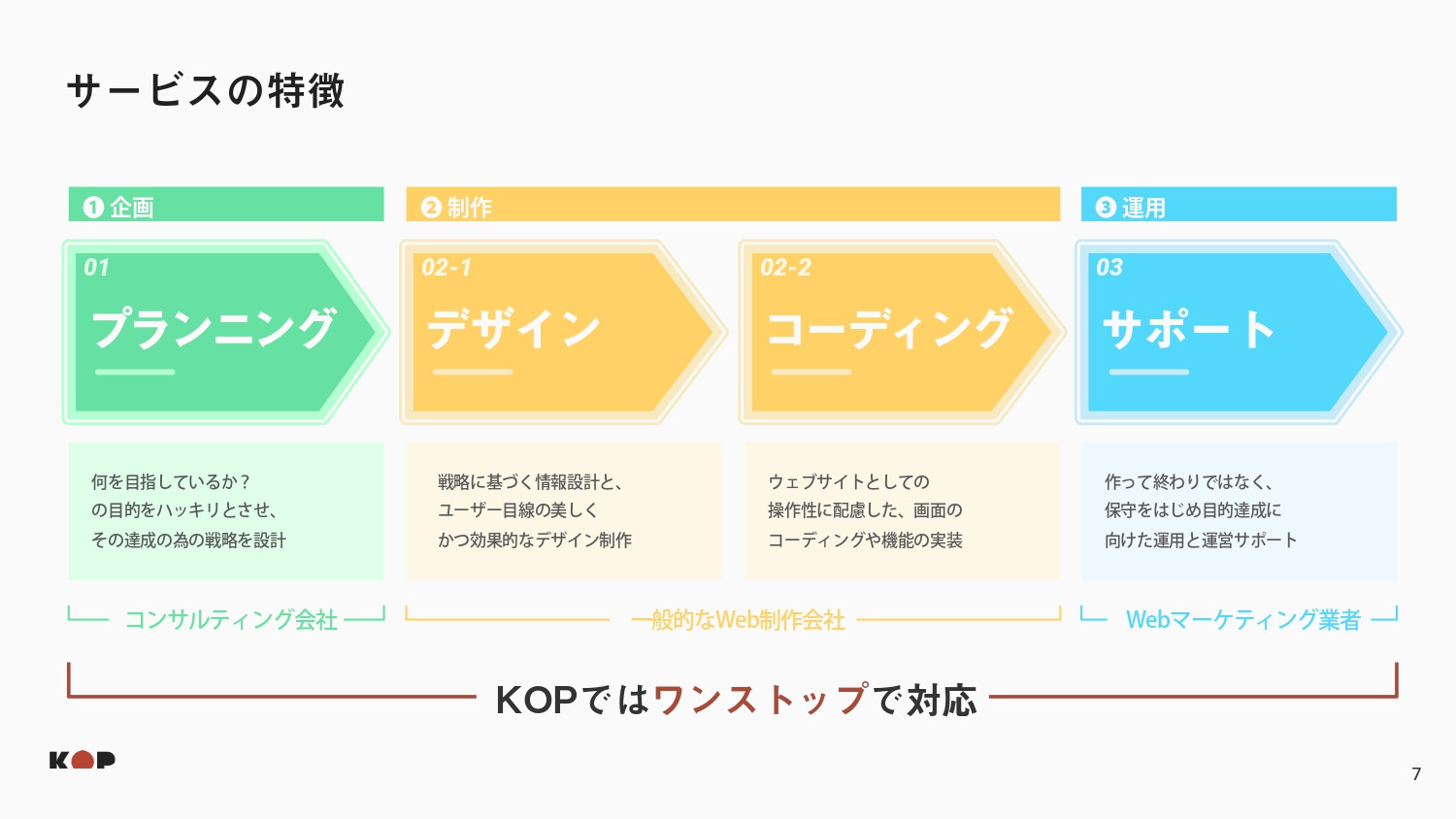 株式会社KOP - 会社資料 - {(6 + 1)}ページ目