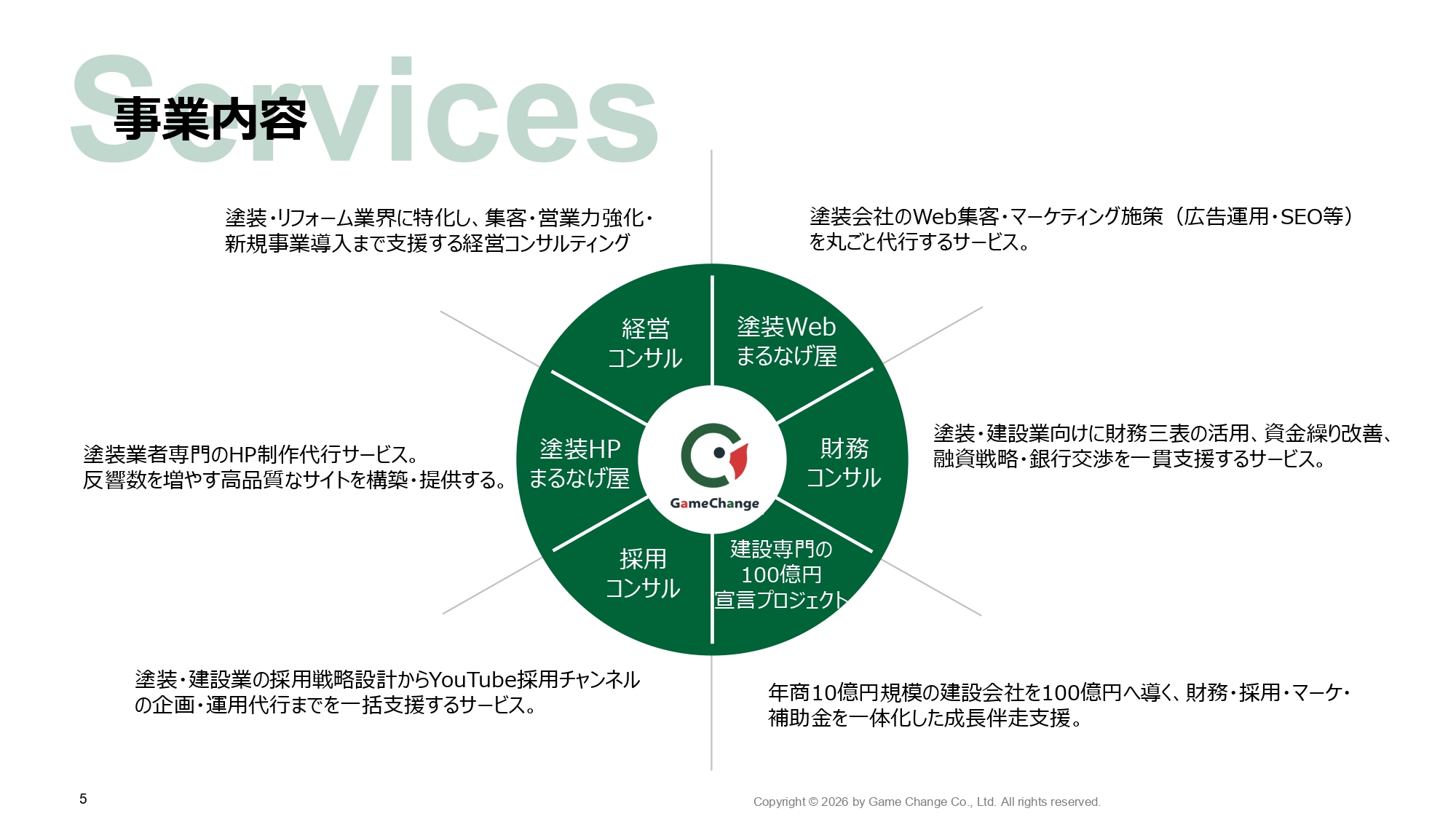 ゲームチェンジ株式会社 - ゲームチェンジ株式会社会社概要 - {(4 + 1)}ページ目