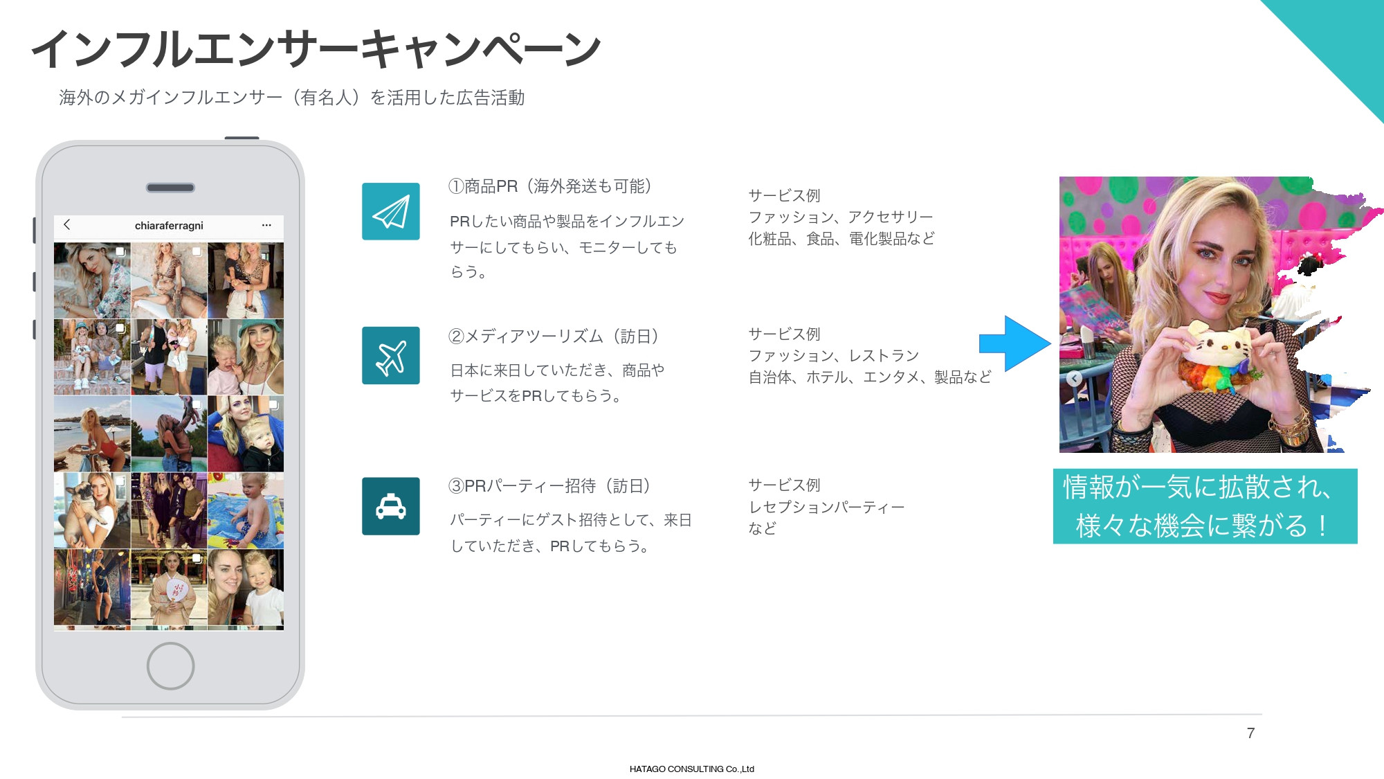 株式会社HATAGO CONSULTING - HATAGO CONSULTING総合資料 - {(6 + 1)}ページ目