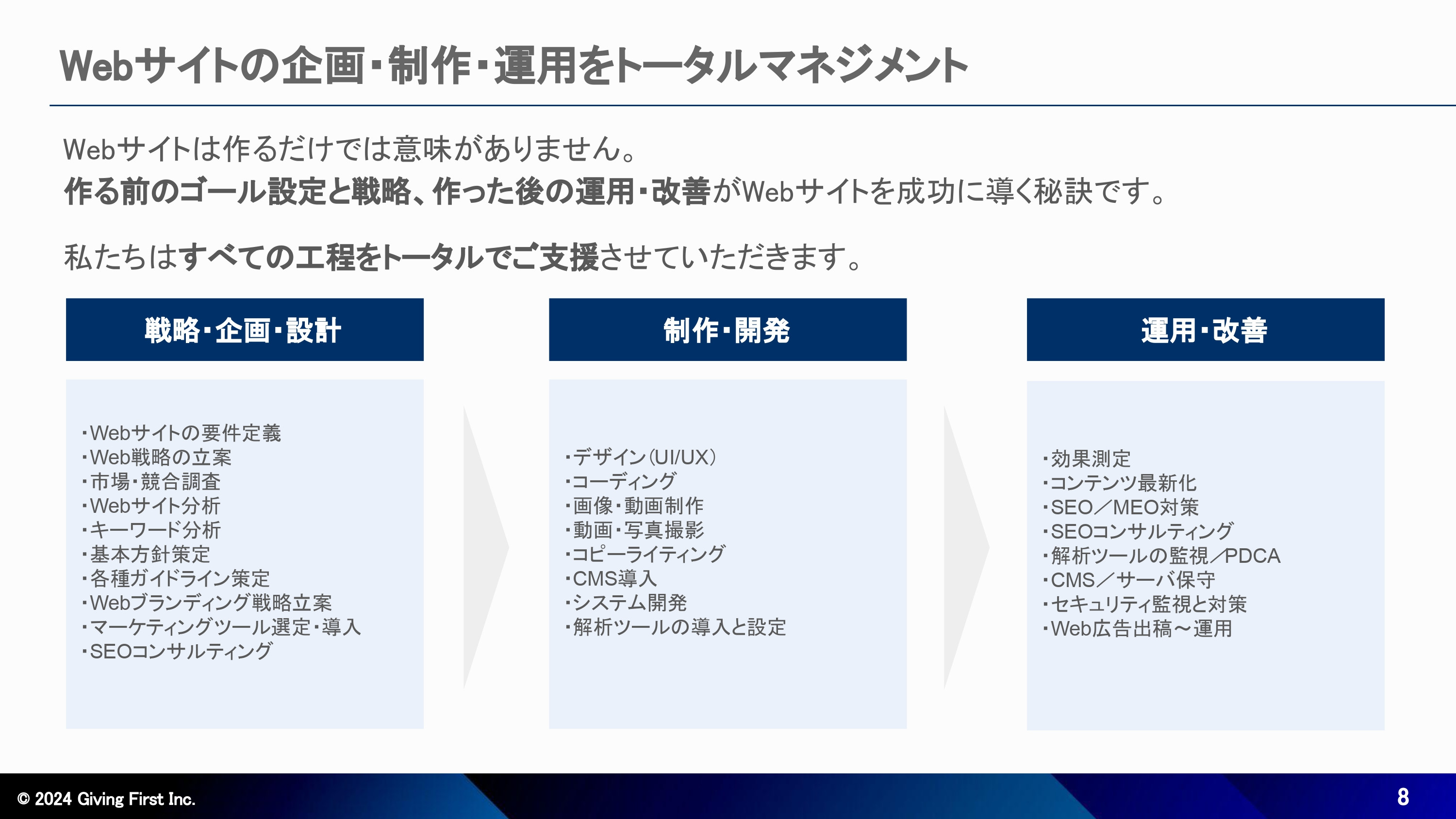 株式会社Giving First - Webサイト制作サービス紹介資料 - {(7 + 1)}ページ目