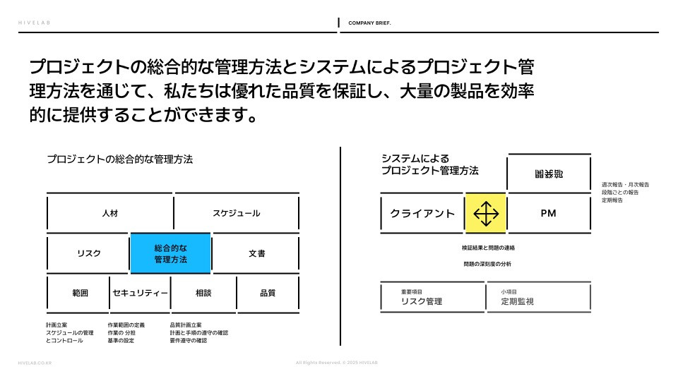 株式会社HIVELAB - 会社紹介 - {(11 + 1)}ページ目