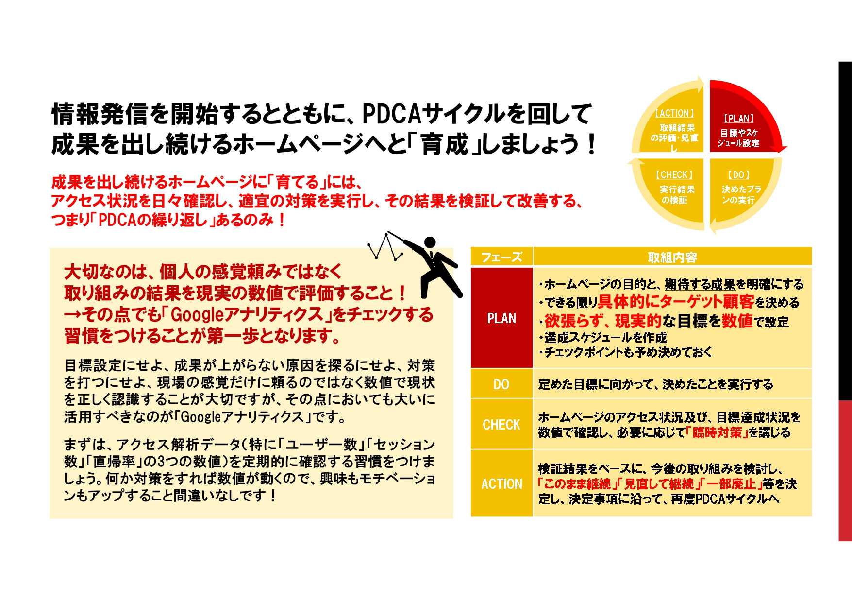 株式会社バーブワイヤー - ホームページで事業を何とかしたい「任せてガッチリホームページ活用プラン」 - {(10 + 1)}ページ目