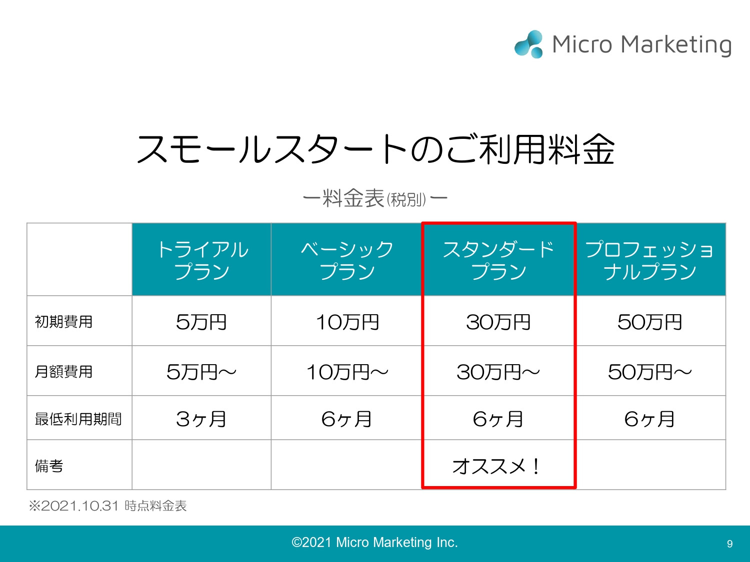 株式会社マイクロ・マーケティング - サブスク型マーケティング支援サービス「スモールスタート」 - {(8 + 1)}ページ目
