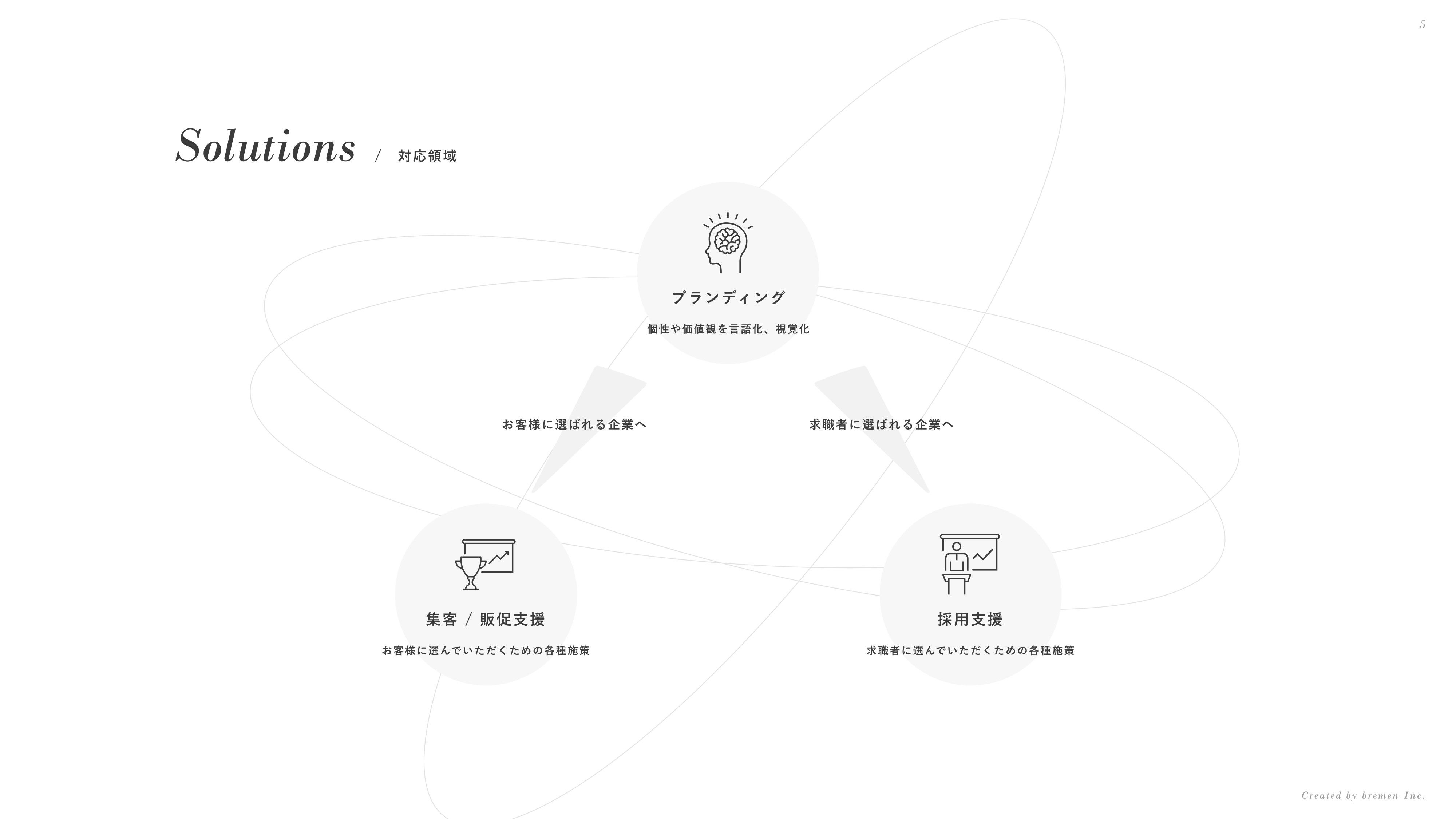 ブレーメン株式会社 - 会社案内 - {(4 + 1)}ページ目