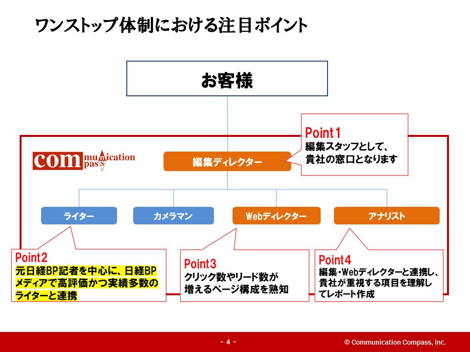 株式会社コミュニケーション・コンパス - コミュニケーション・コンパスの魅力 - {(3 + 1)}ページ目