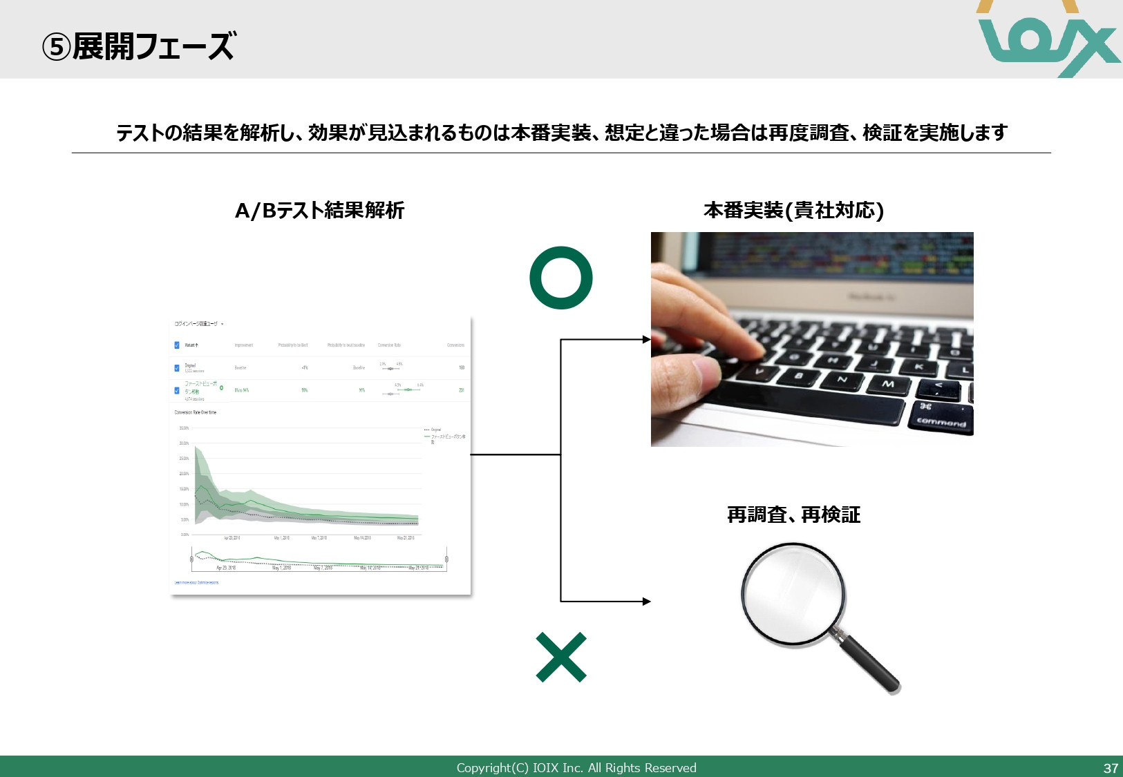 アイオイクス株式会社 - Webコンサルティングご提案資料(SEO・CRO) - {(37 + 1)}ページ目
