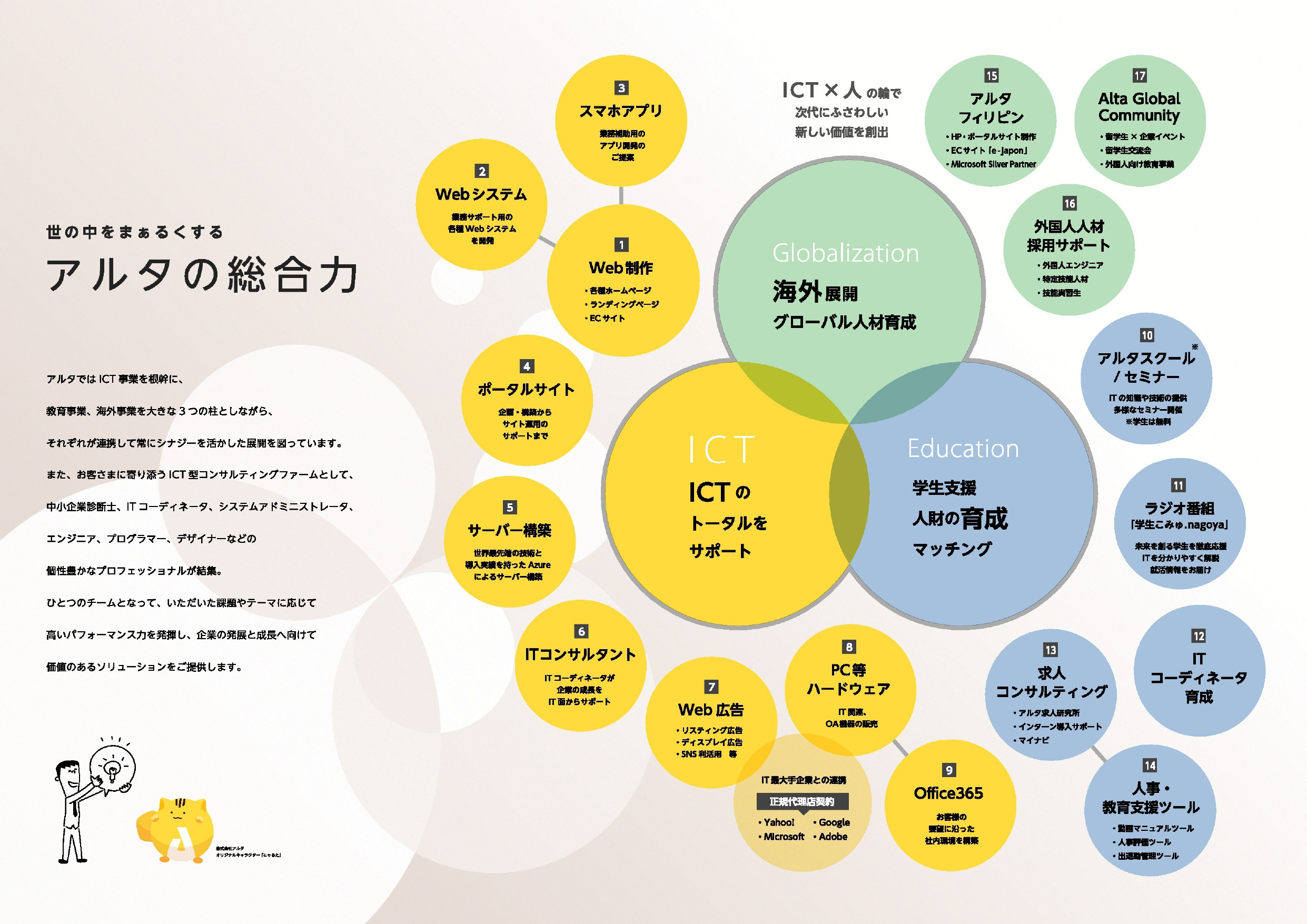 株式会社アルタ - 株式会社アルタ 企業パンフレット(事業紹介や取扱商材一覧 他) - {(1 + 1)}ページ目