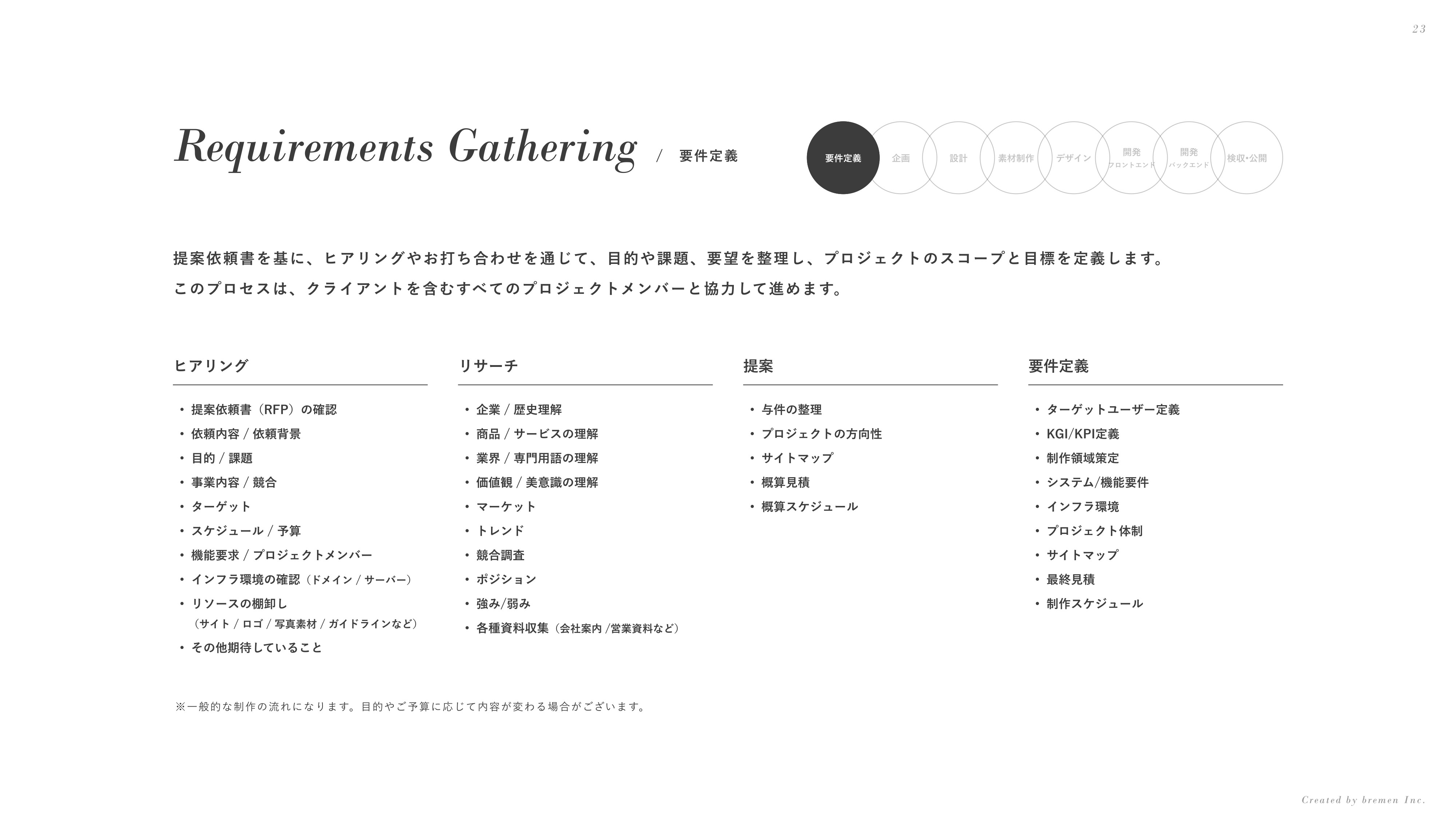 ブレーメン株式会社 - 会社案内 - {(22 + 1)}ページ目