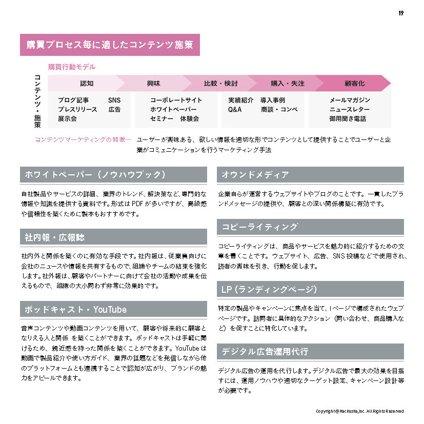 株式会社Hackusha - 会社案内 - {(17 + 1)}ページ目