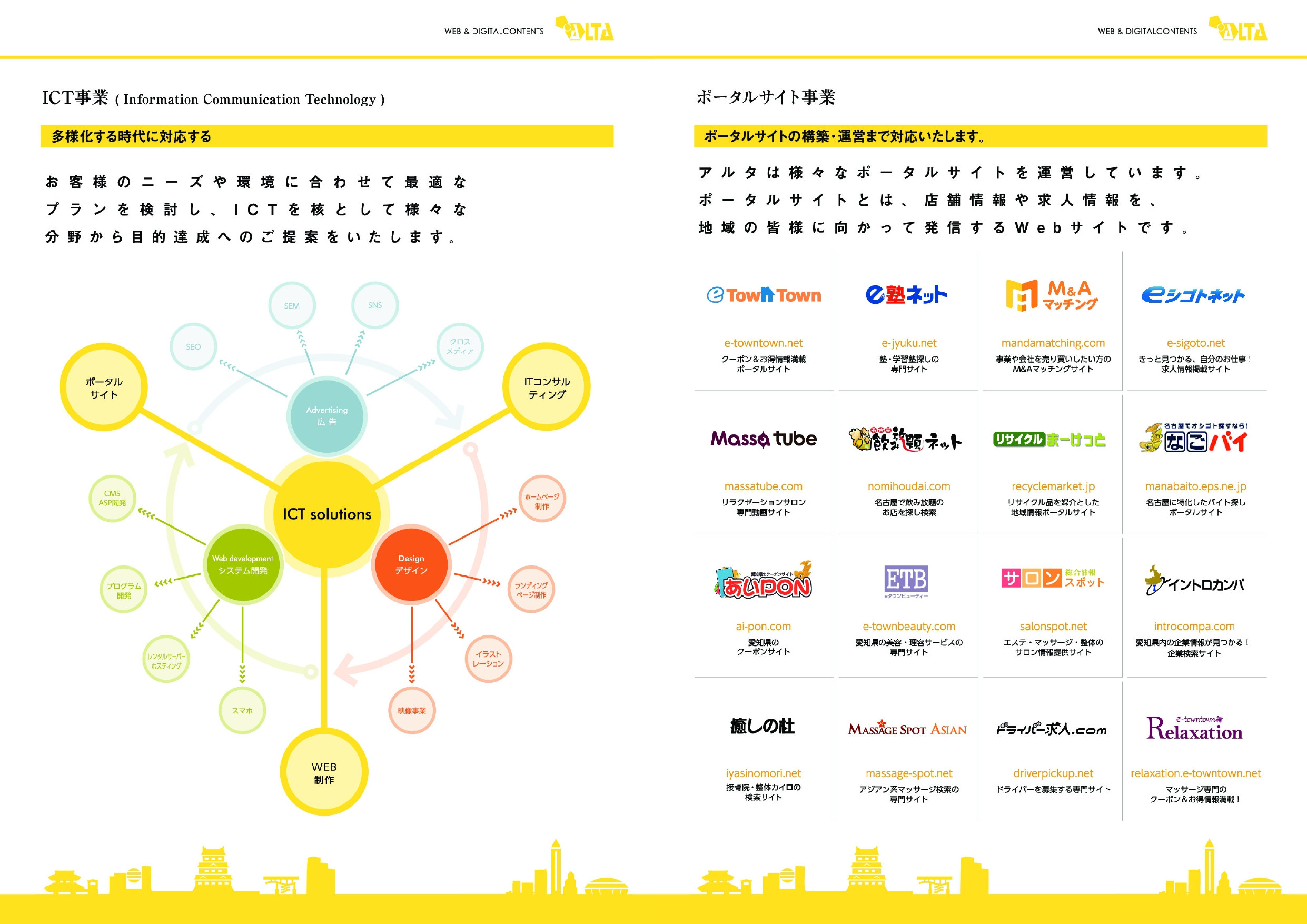株式会社アルタ - 株式会社アルタ 企業パンフレット(事業紹介や取扱商材一覧 他) - {(6 + 1)}ページ目