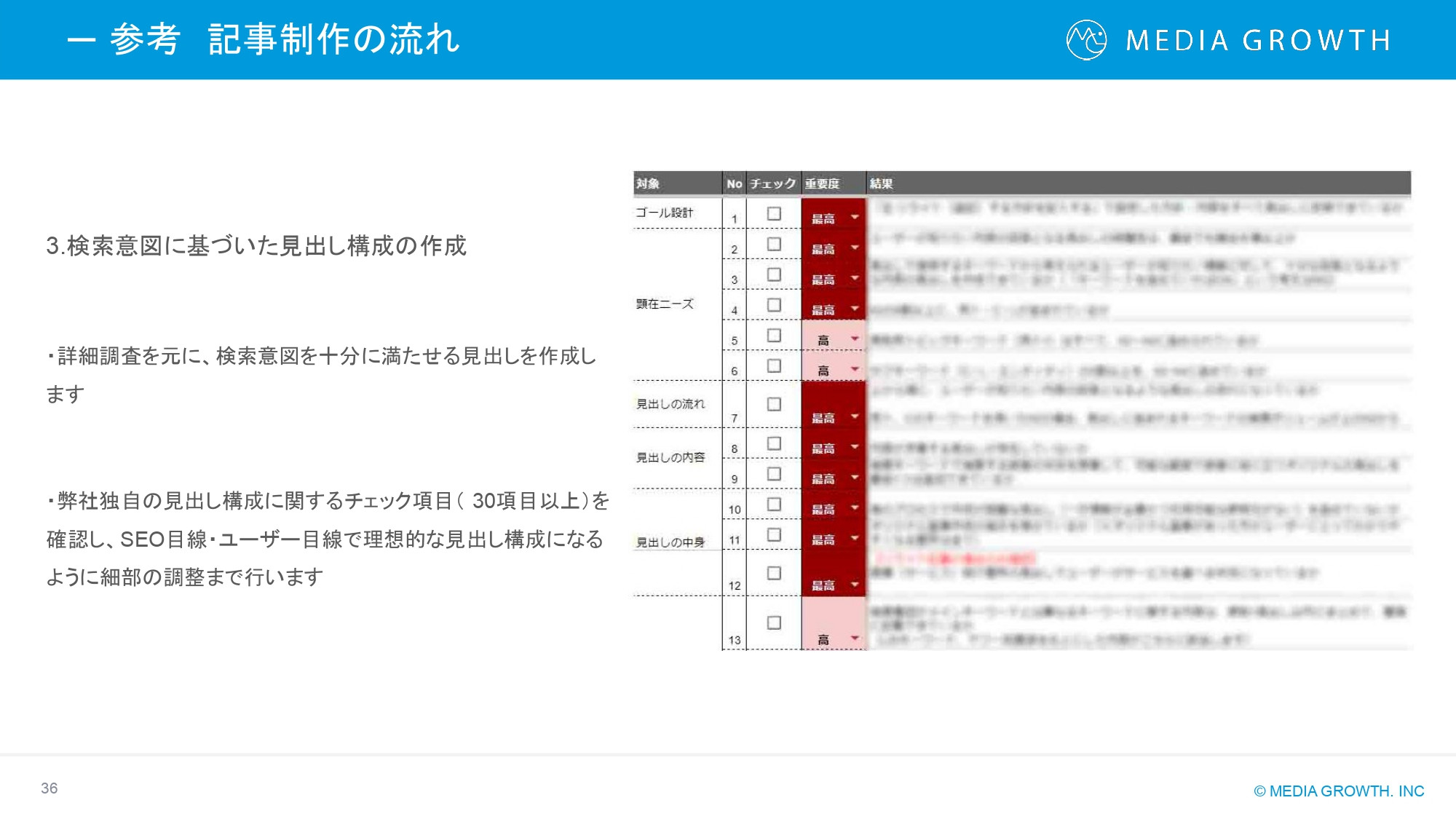 株式会社メディアグロース - SEO対策コンサルティング・SEO記事制作代行 サービス資料【株式会社メディアグロース】 - {(35 + 1)}ページ目