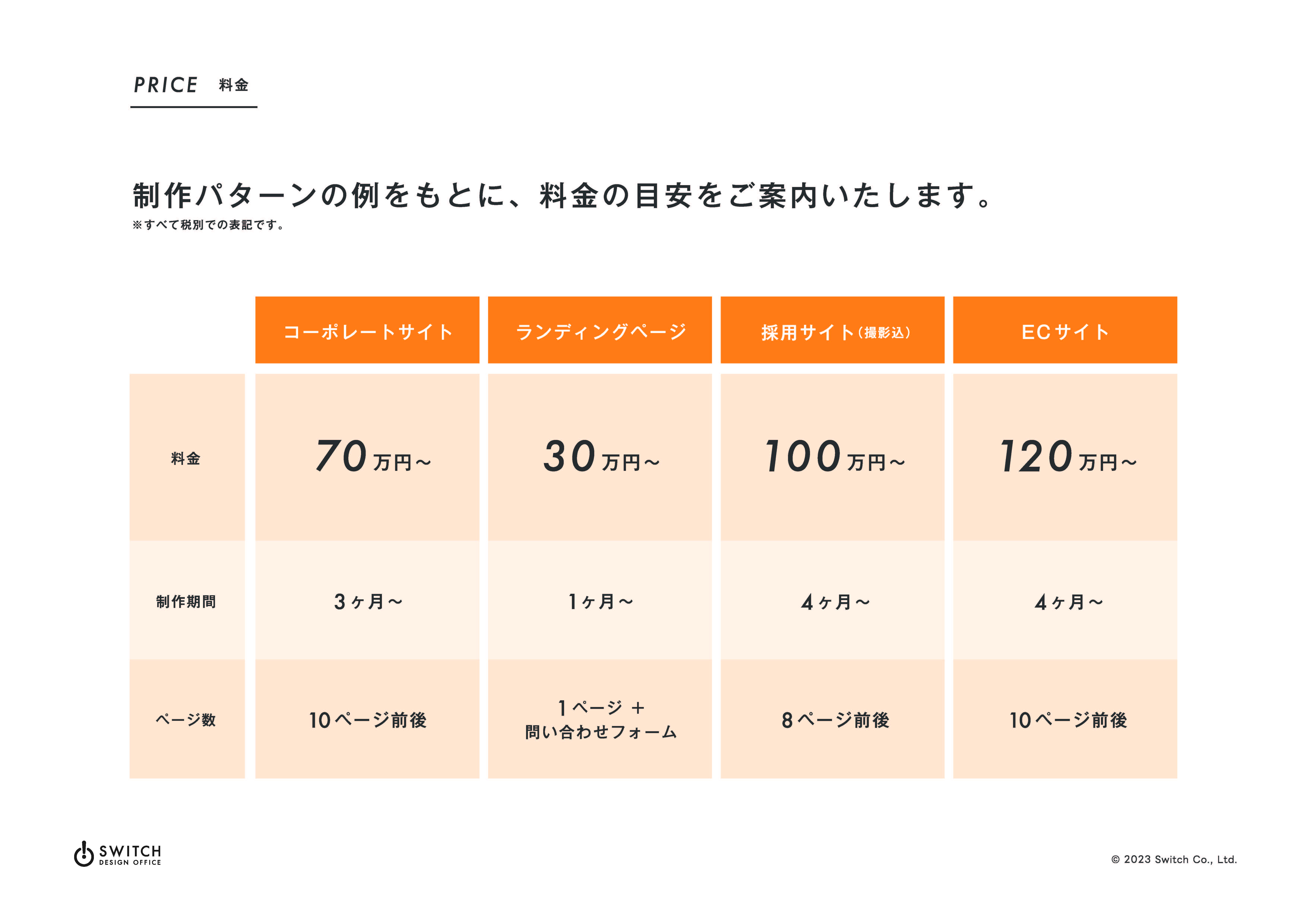 株式会社スイッチ - 株式会社スイッチ 会社紹介 - {(7 + 1)}ページ目