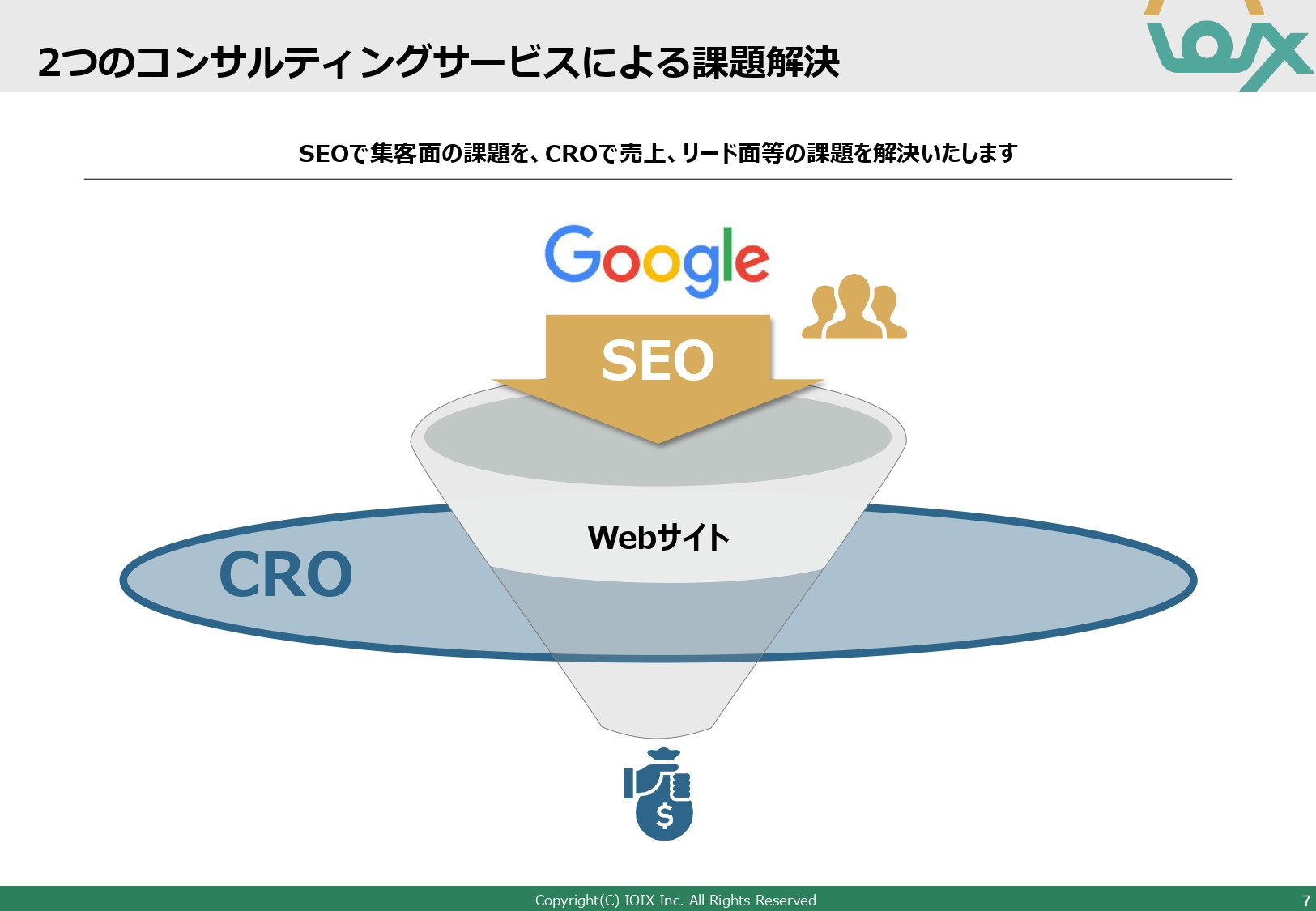 アイオイクス株式会社 - Webコンサルティングご提案資料(SEO・CRO) - {(7 + 1)}ページ目