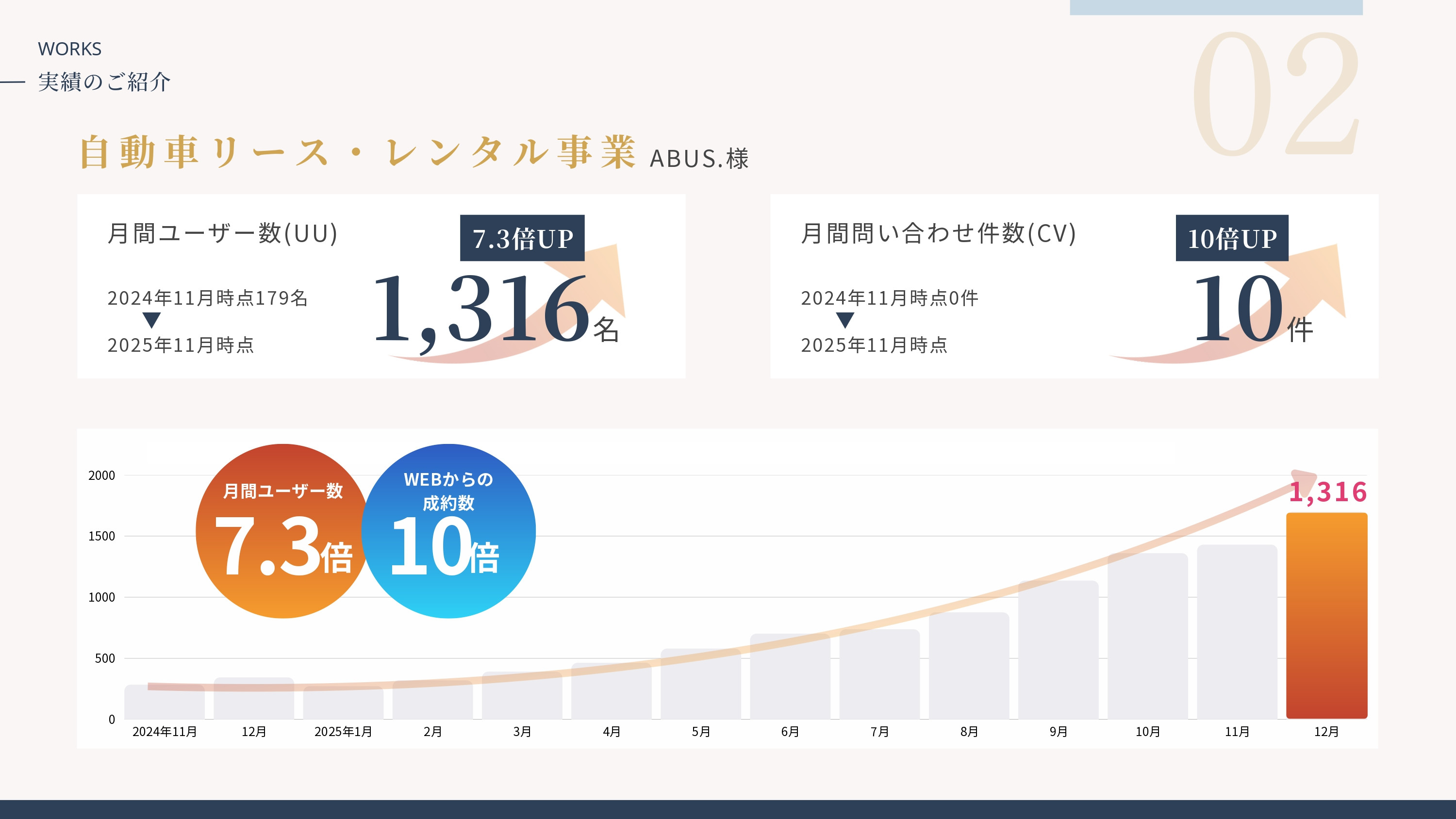 株式会社dob - サービス紹介資料 - {(25 + 1)}ページ目