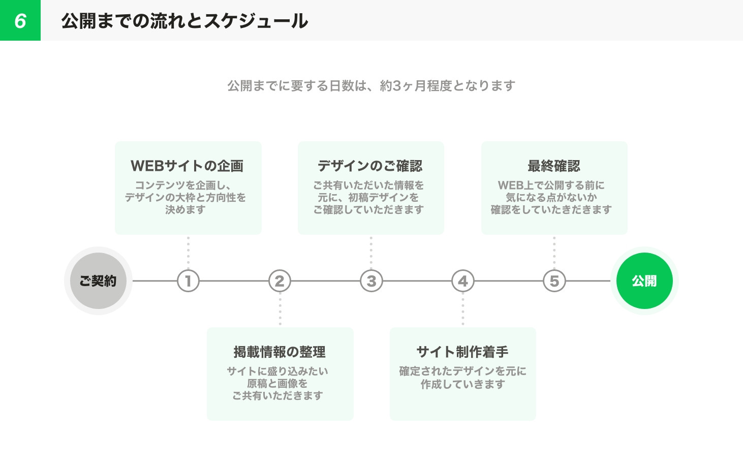 株式会社タチアゲ - ㈱タチアゲ会社紹介資料2024.05 - {(11 + 1)}ページ目