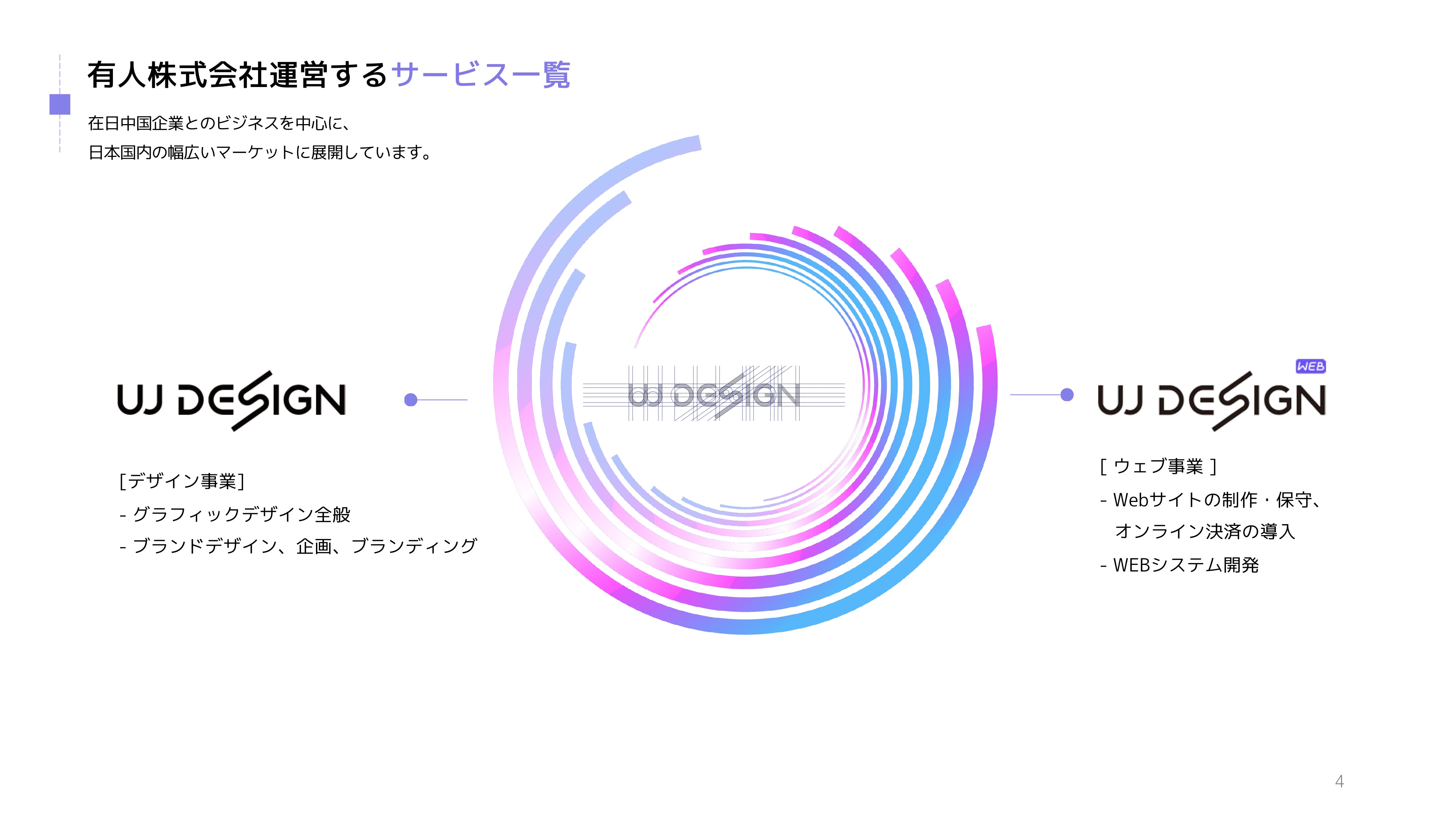 有人株式会社-UJ WEB DESGIN - 会社概要・パートナー募集のご案内 - {(3 + 1)}ページ目