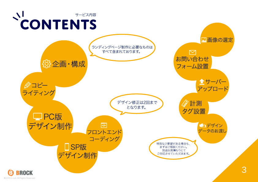 株式会社STSデジタル - ＬＰ制作　サービス概要 - {(3 + 1)}ページ目
