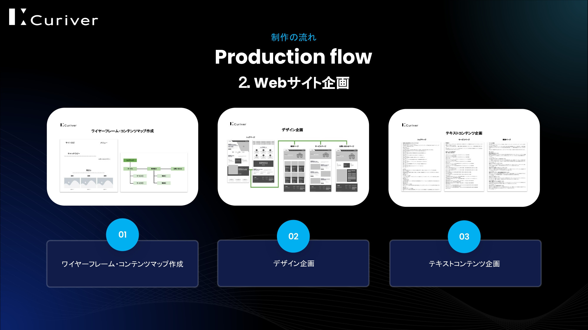 株式会社Curiver（キュリバー） - Webサイト制作代行サービス - {(11 + 1)}ページ目