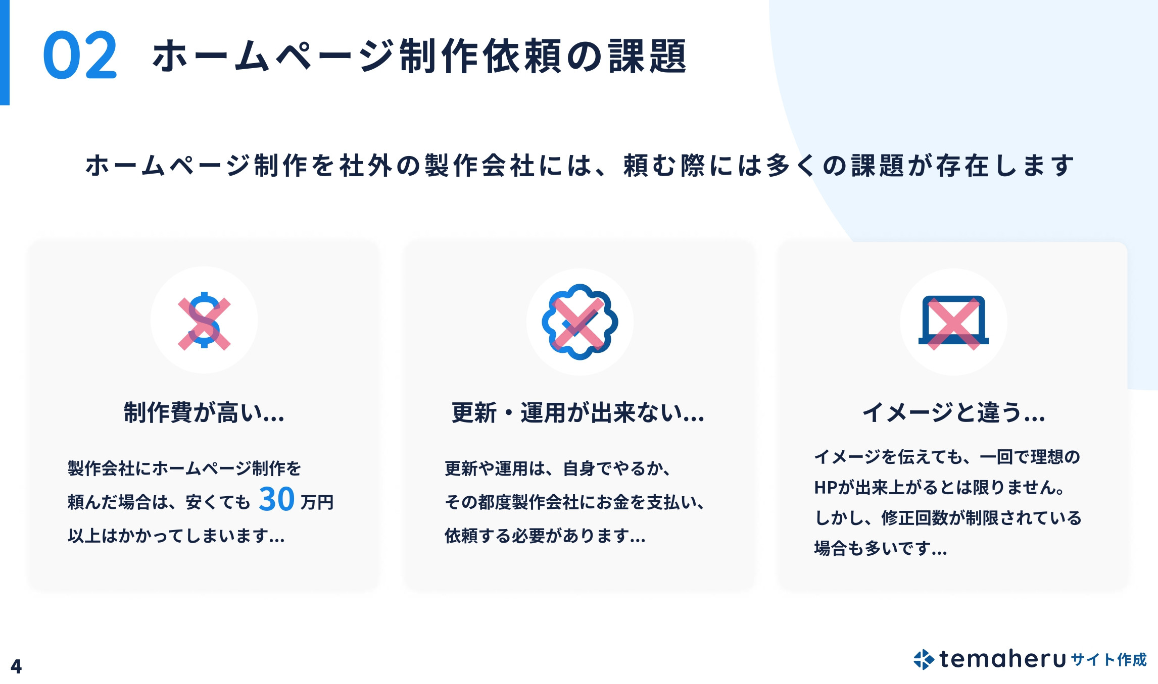 Alley株式会社 - temaheru サイト作成 サービス概要資料 - {(4 + 1)}ページ目