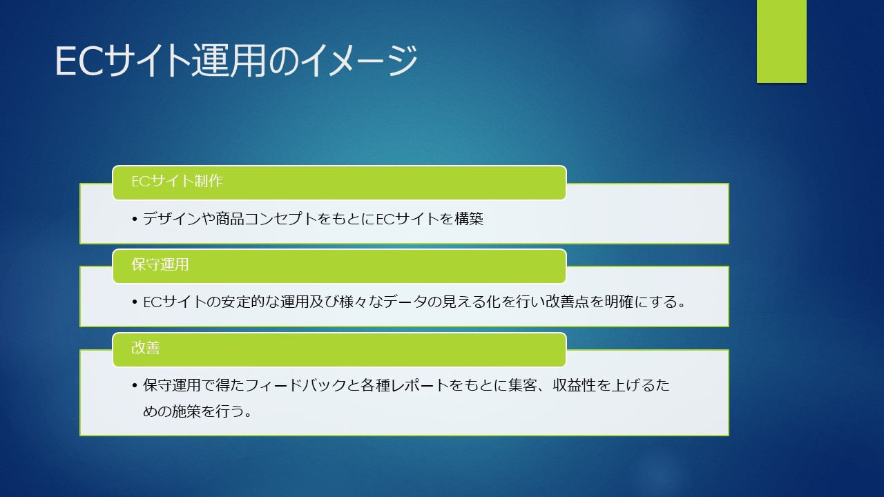合同会社ＭetisFlow - ＥＣサイト制作プラン資料 - {(2 + 1)}ページ目