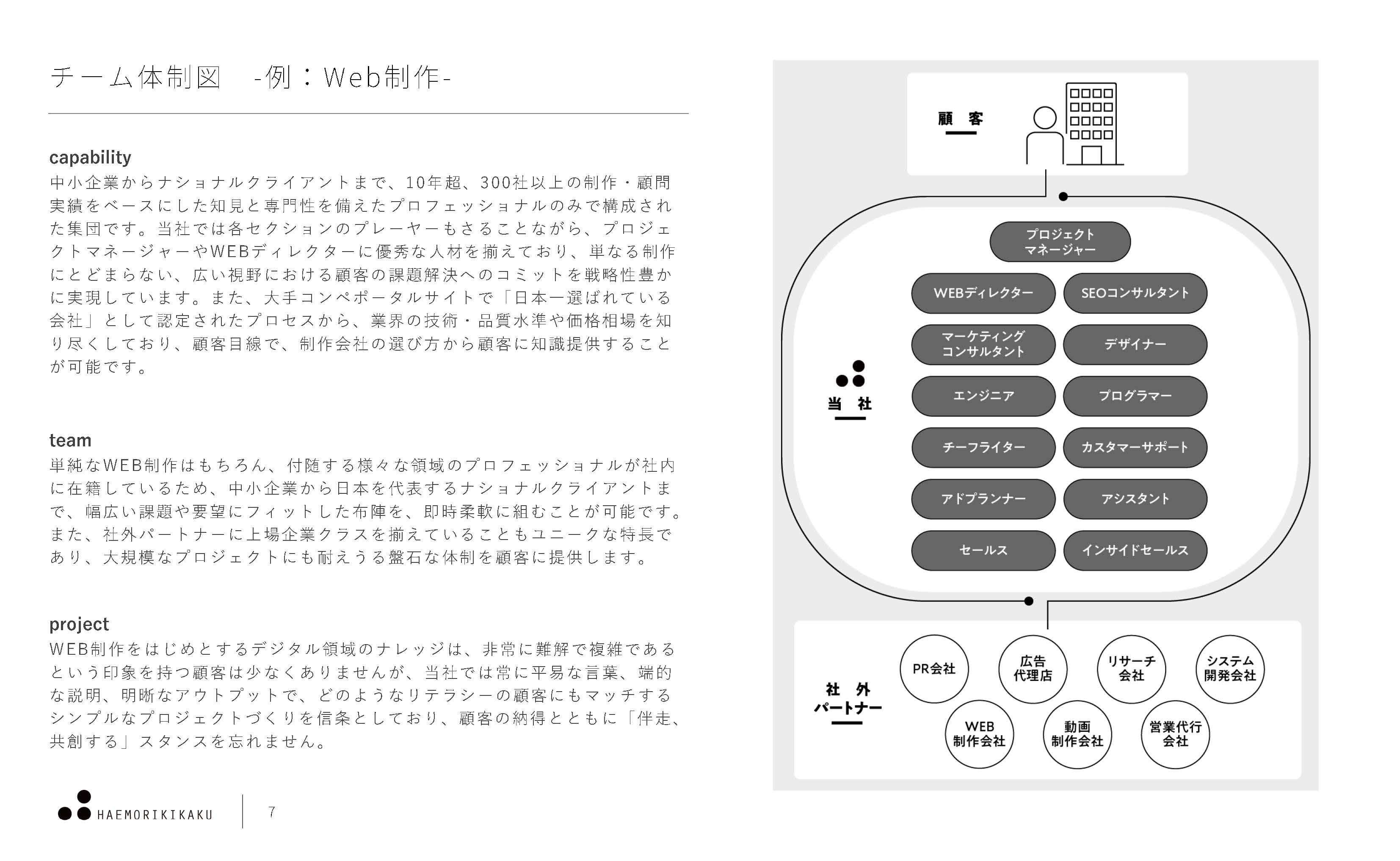 株式会社ハエモリ企画 - 株式会社ハエモリ企画会社資料 - {(6 + 1)}ページ目