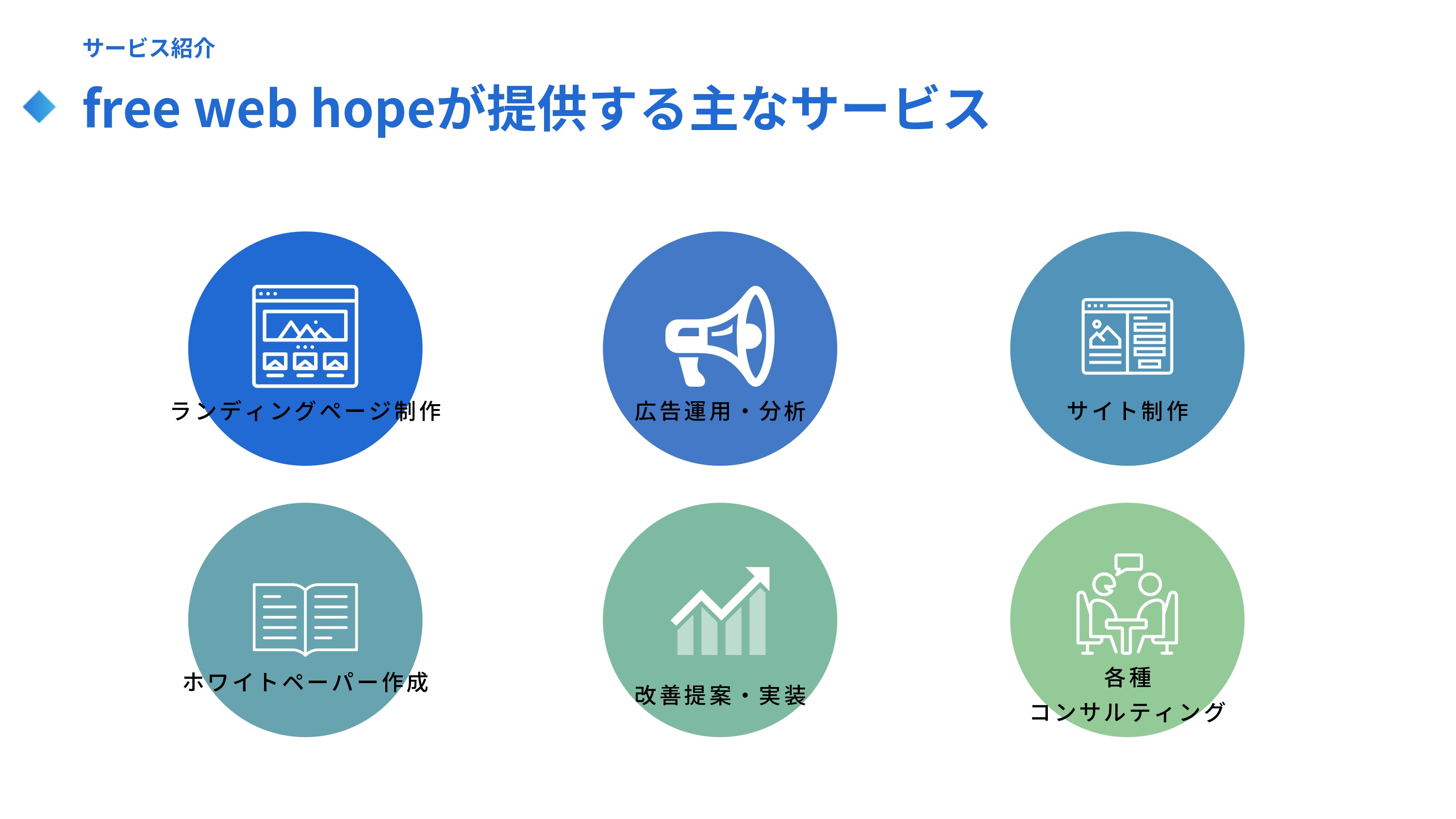 株式会社free web hope - ランディングページ制作資料 - {(4 + 1)}ページ目