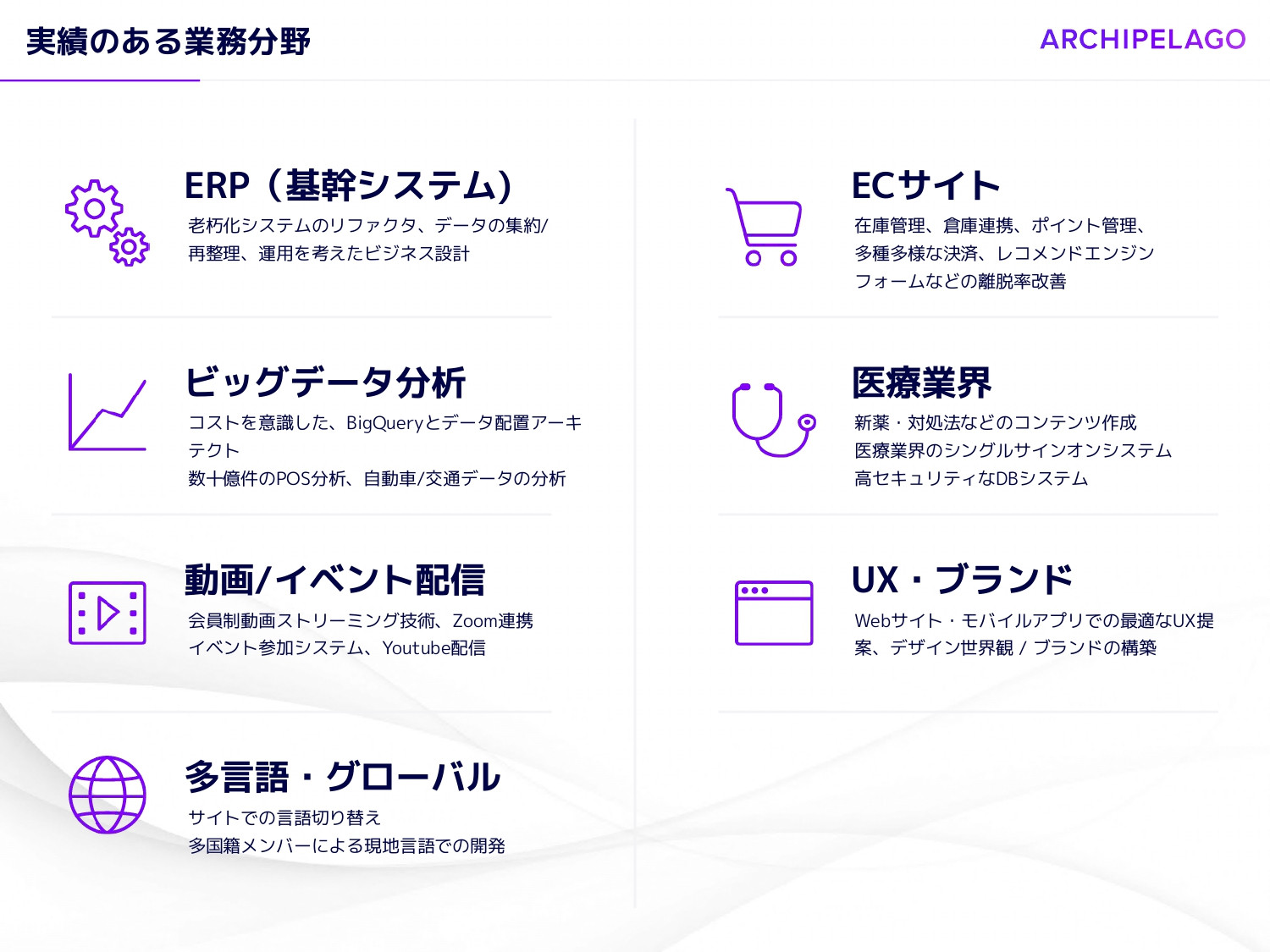 ARCHIPELAGO株式会社 - ARCHIPELAGO会社案内 - {(9 + 1)}ページ目