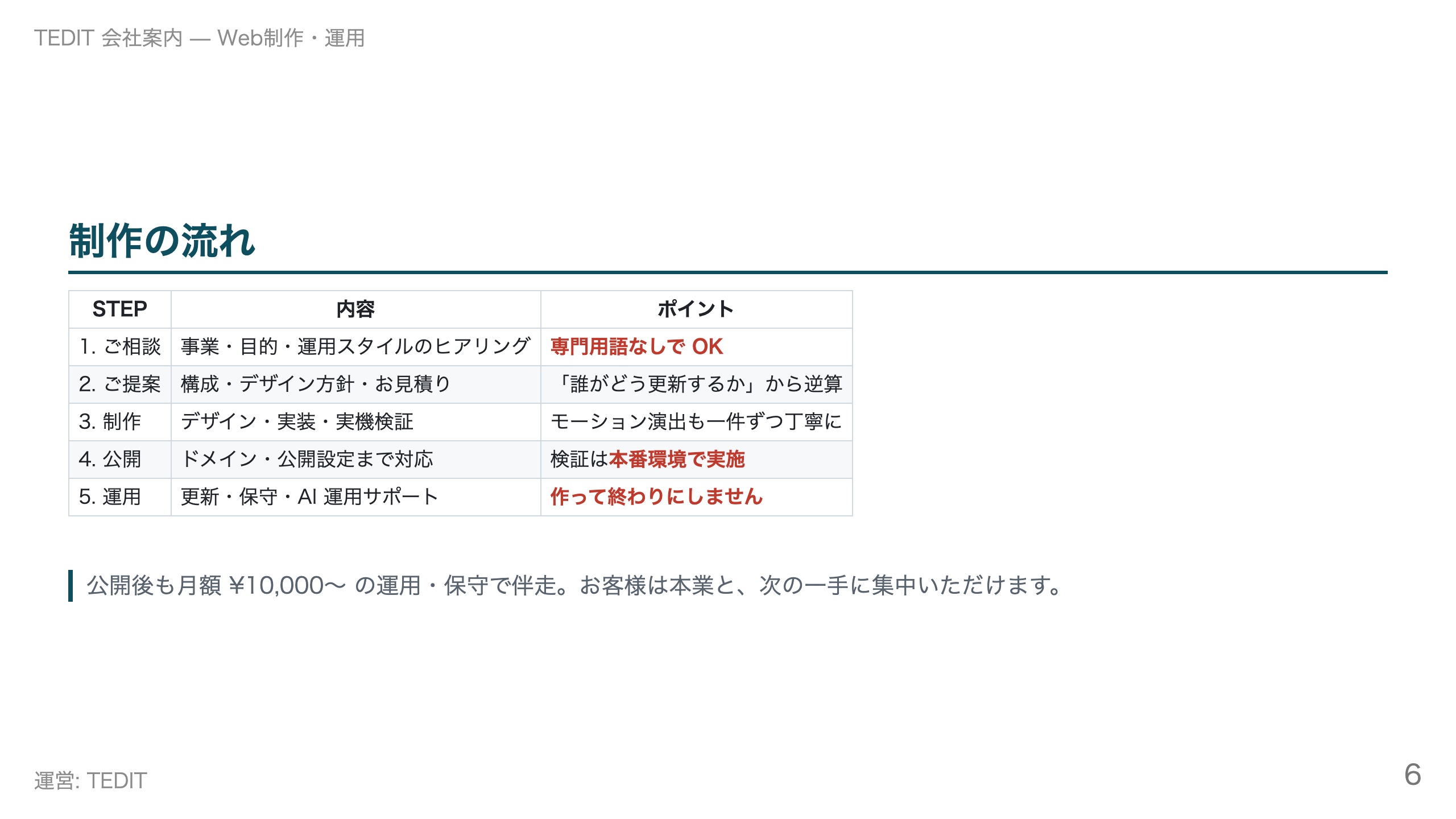 TEDIT - TEDIT   会社案内（Web制作・運用） - {(5 + 1)}ページ目