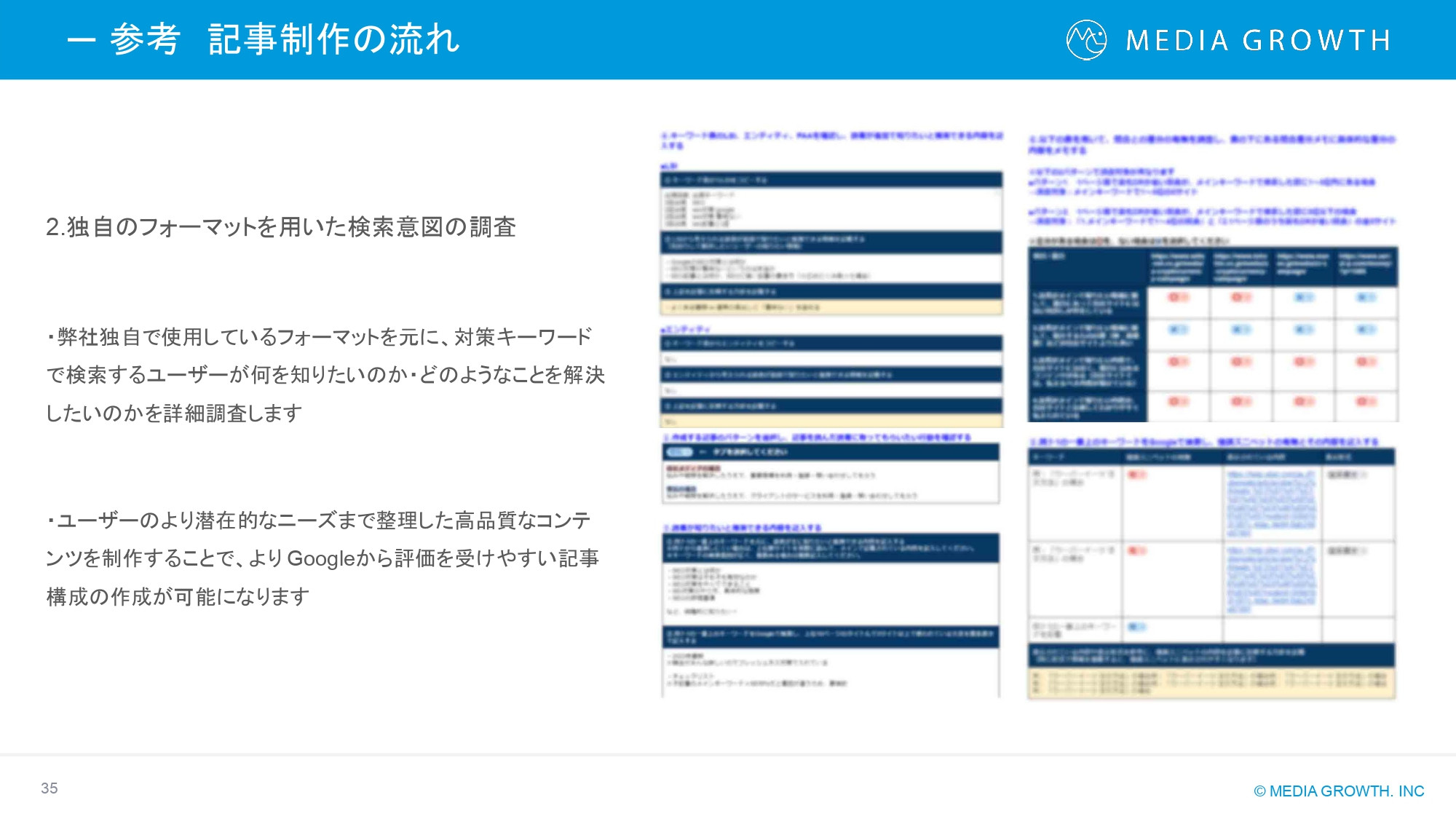 株式会社メディアグロース - SEO対策コンサルティング・SEO記事制作代行 サービス資料【株式会社メディアグロース】 - {(34 + 1)}ページ目