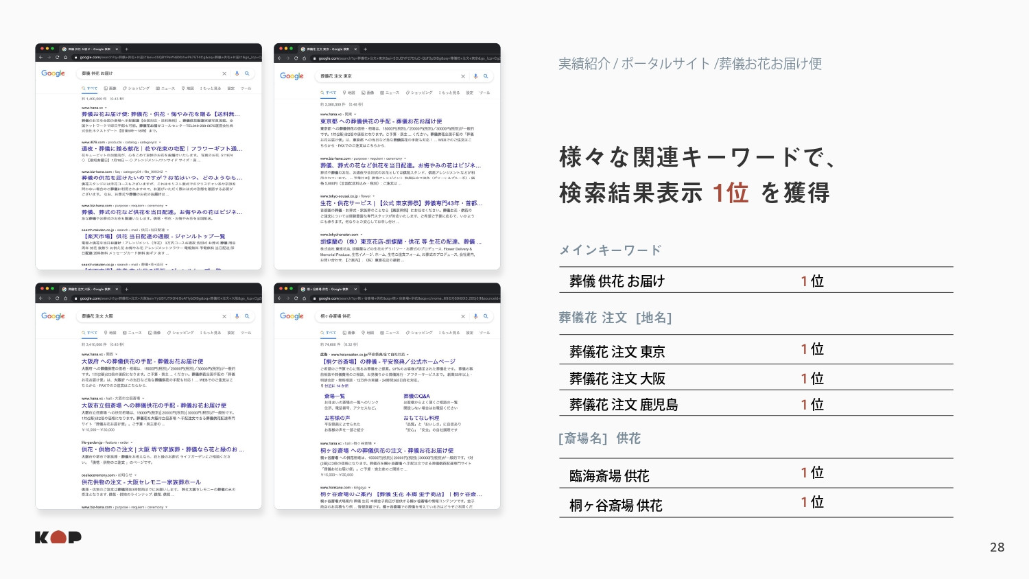株式会社KOP - 会社資料 - {(27 + 1)}ページ目