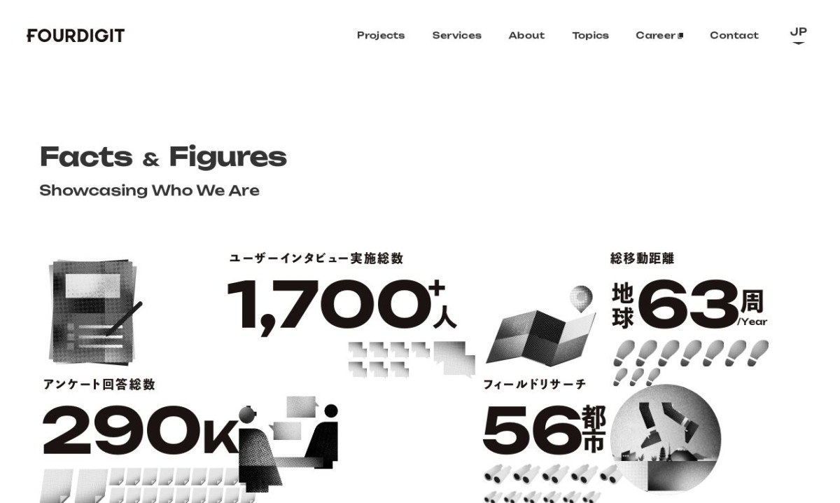 株式会社フォーデジット