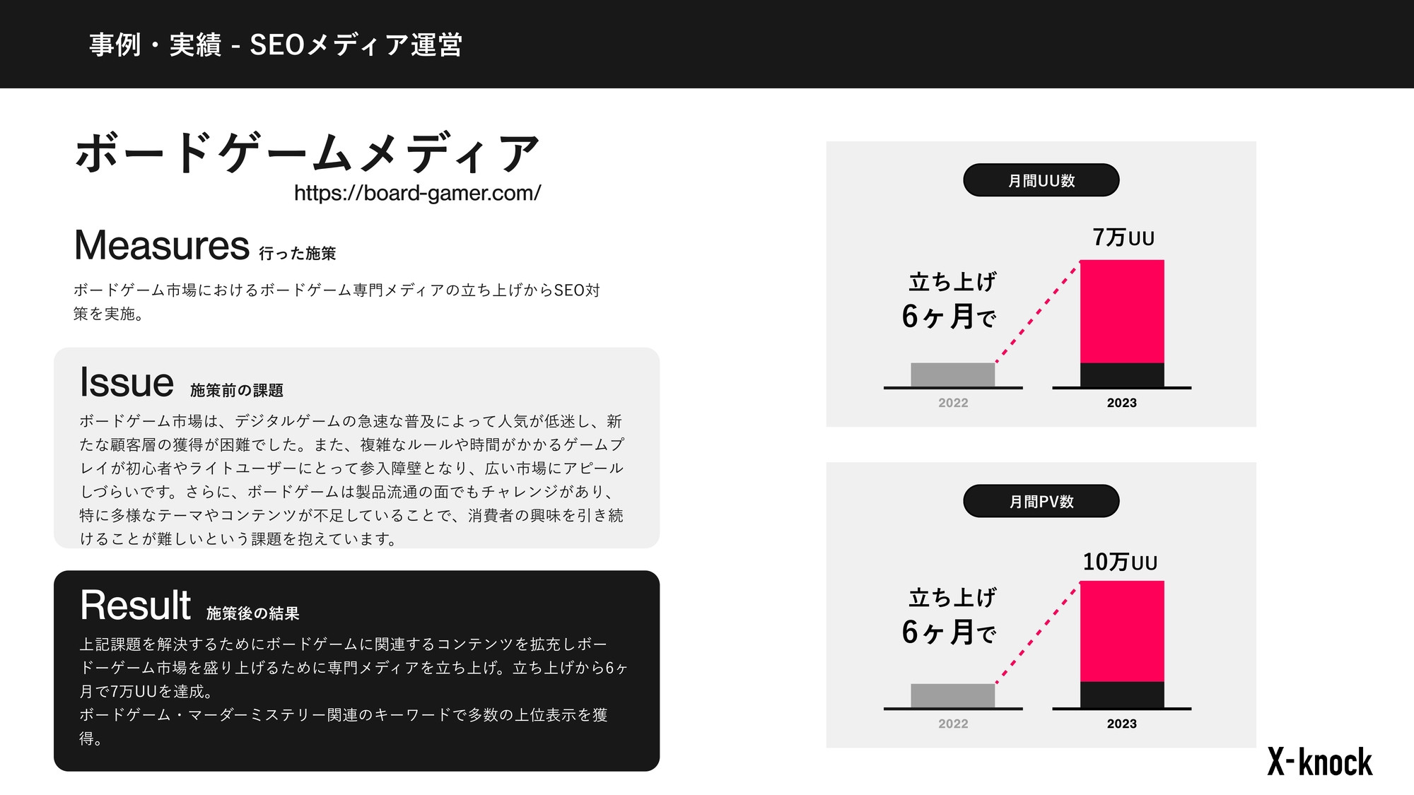 株式会社X-knock - 【会社概要資料】株式会社X-knock - {(34 + 1)}ページ目