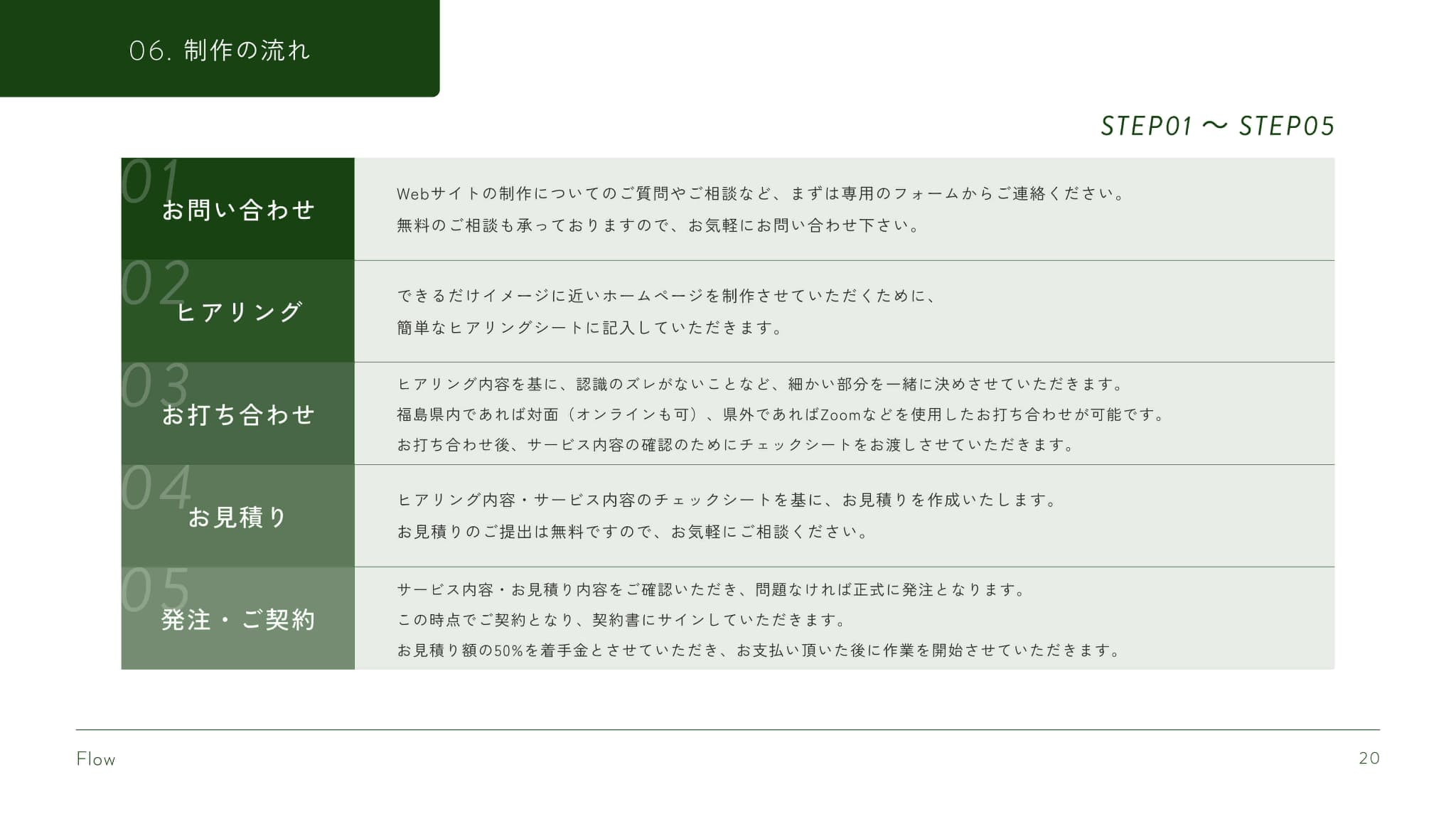 enn web. - サービス案内資料 - {(19 + 1)}ページ目