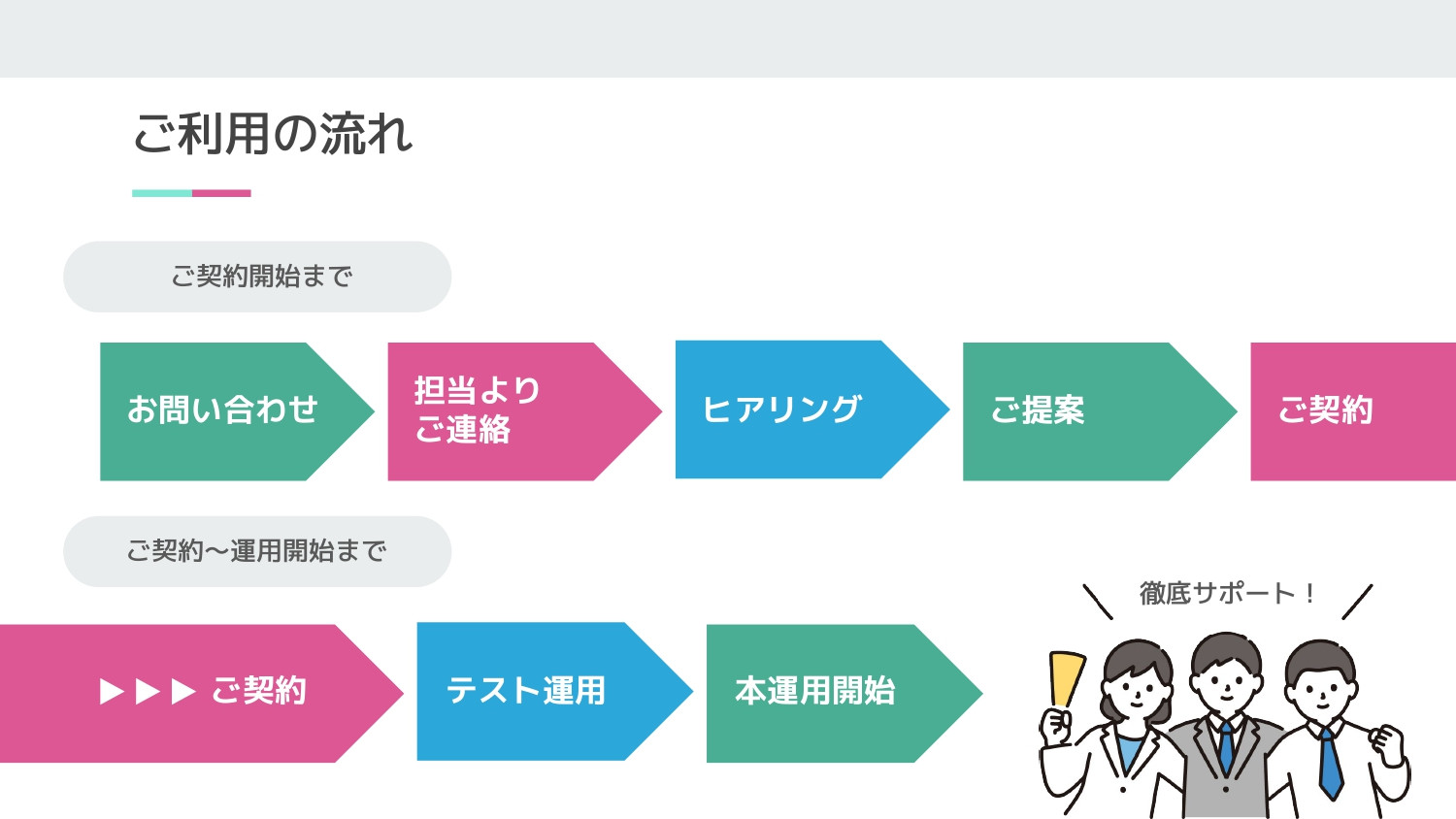 E-be-A株式会社 - 【ECコンサルサポート】サービス資料 - {(24 + 1)}ページ目