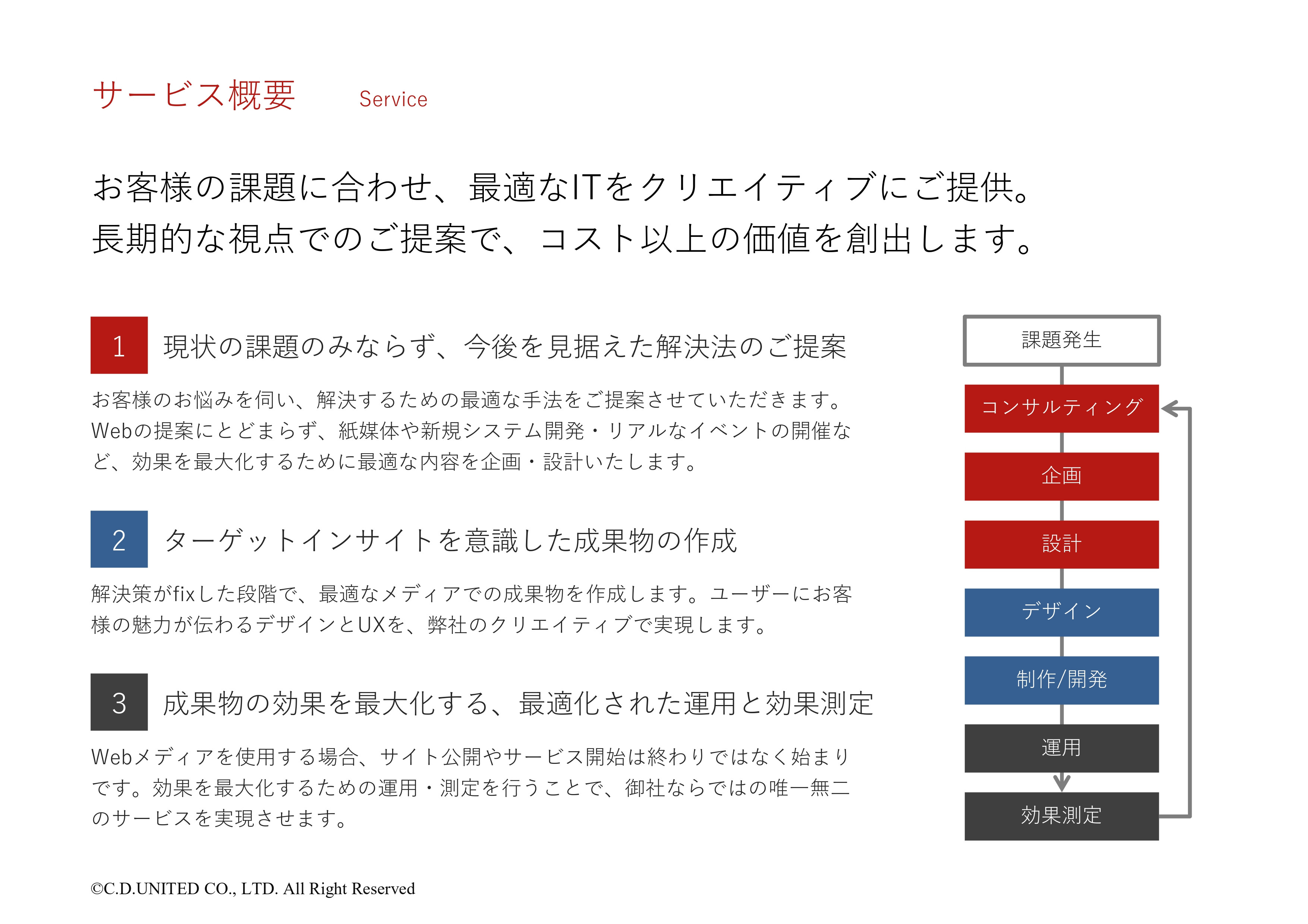 株式会社C.D.UNITED - 【会社案内】C.D.UNITED - {(4 + 1)}ページ目