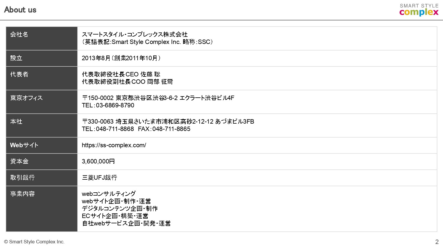 スマートスタイル・コンプレックス株式会社 - スマートスタイル・コンプレックス株式会社の会社資料 - {(1 + 1)}ページ目