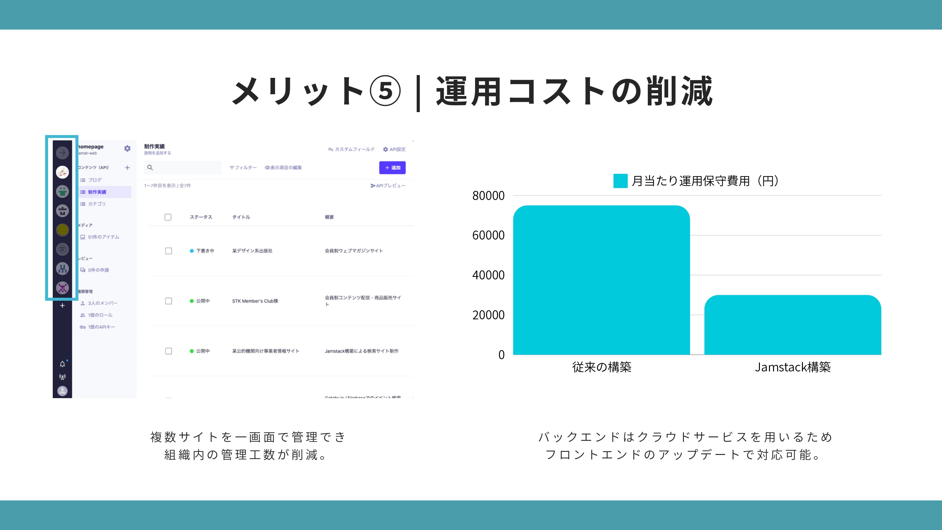 合同会社TamaT - TamaTのWebサイト構築のご紹介 - {(9 + 1)}ページ目