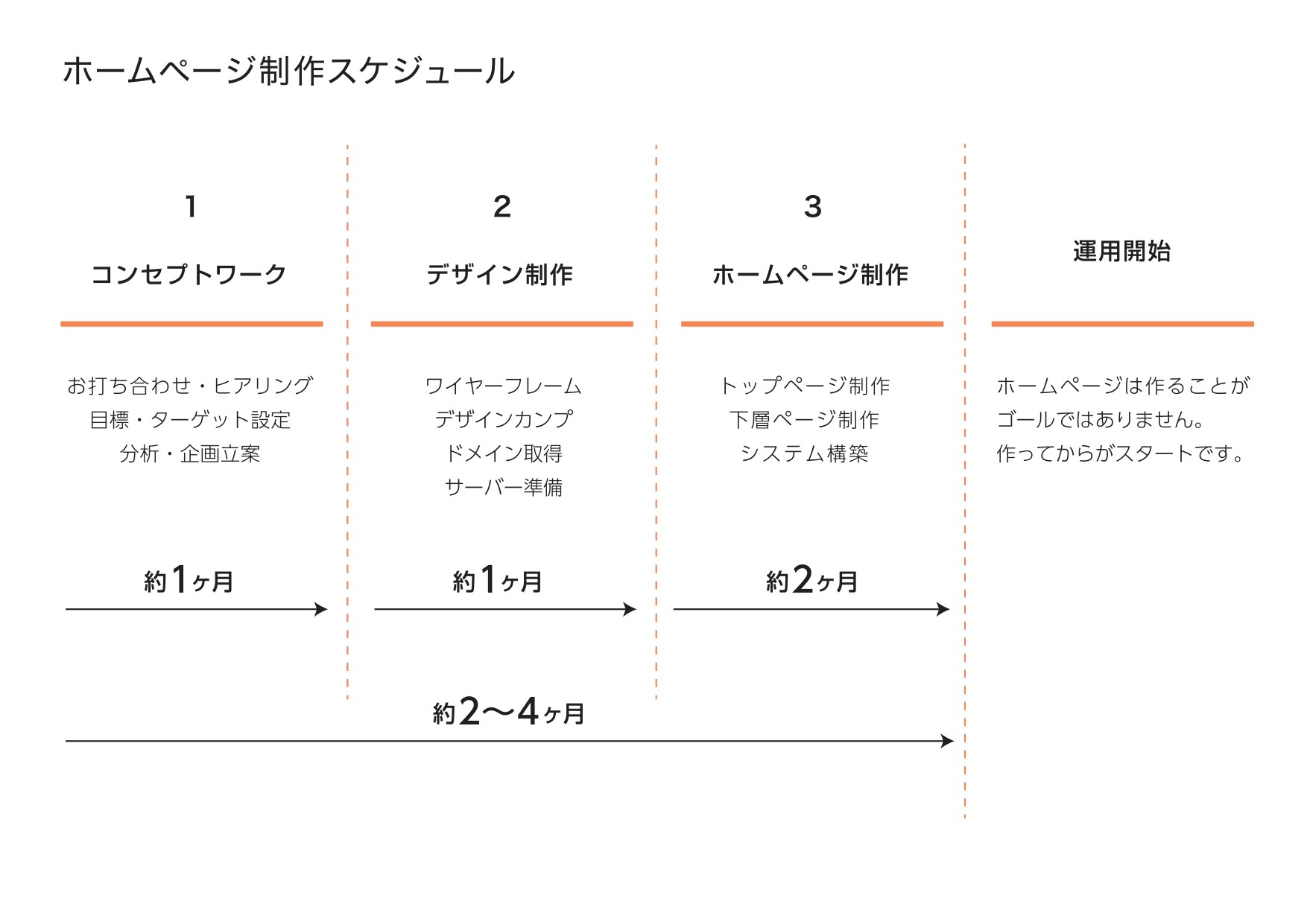 株式会社リクトの制作実績と評判 福岡県のホームページ制作会社 Web幹事