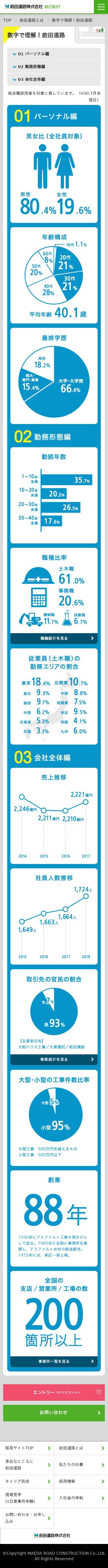 前田道路株式会社 新卒採用サイトのスクショ(SP下層ページ)