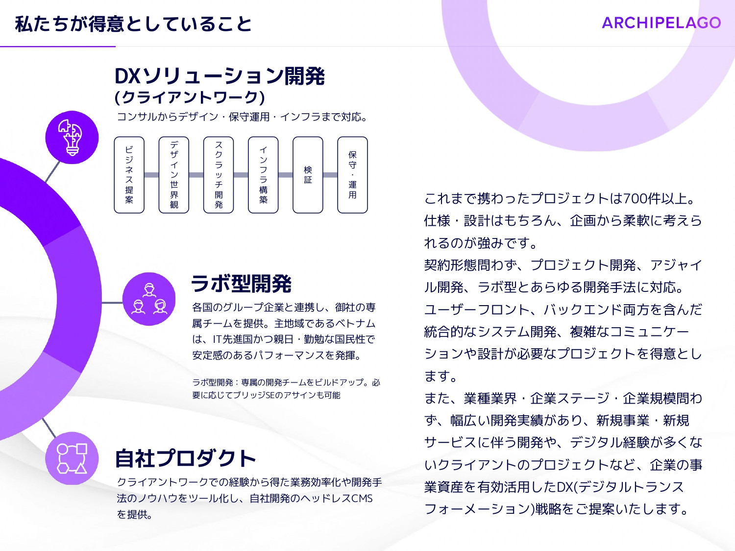ARCHIPELAGO株式会社 - ARCHIPELAGO会社案内 - {(8 + 1)}ページ目