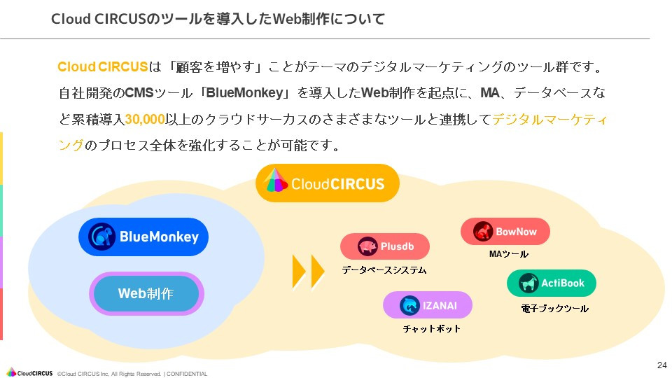クラウドサーカス株式会社 - Web制作サービス概要資料 - {(22 + 1)}ページ目