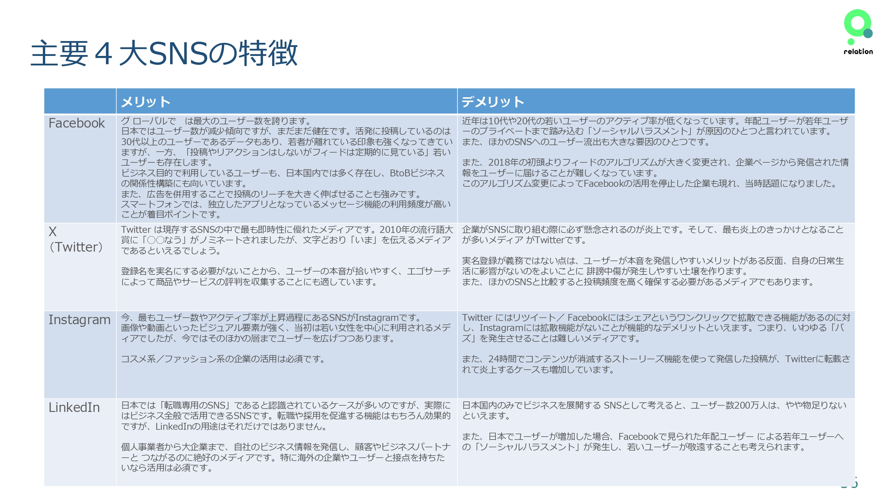 株式会社relation - 運営サポートについて - {(35 + 1)}ページ目