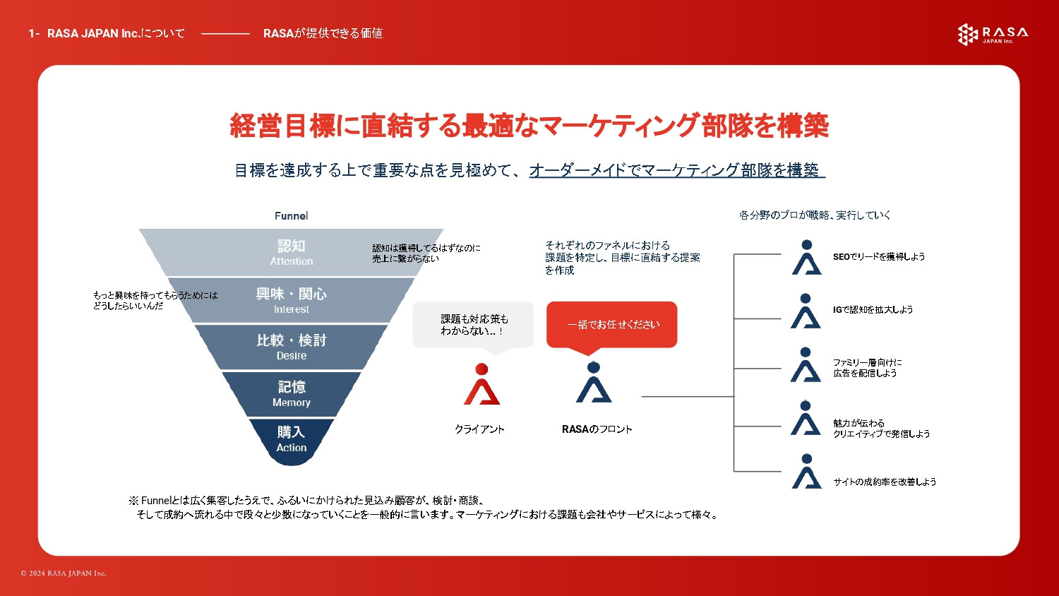 合同会社 RASA JAPAN - 合同会社 RASA JAPAN - {(8 + 1)}ページ目