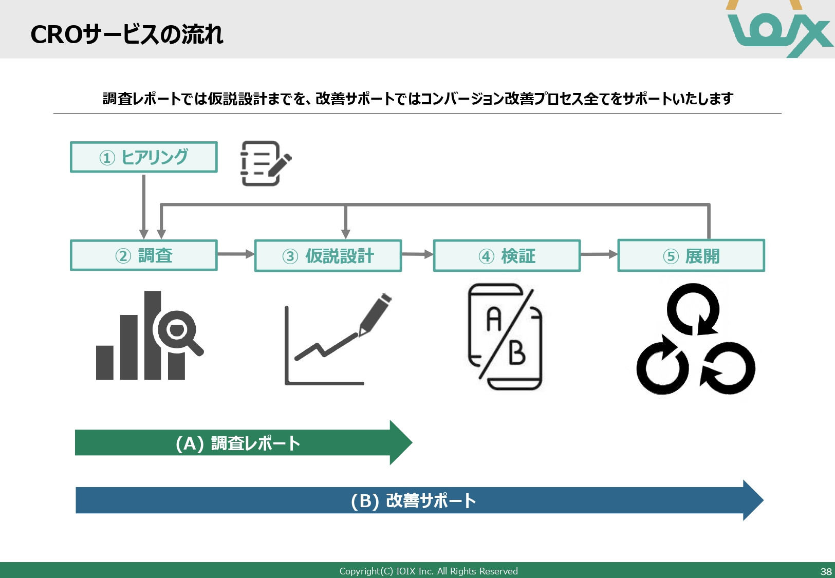 アイオイクス株式会社 - Webコンサルティングご提案資料(SEO・CRO) - {(38 + 1)}ページ目