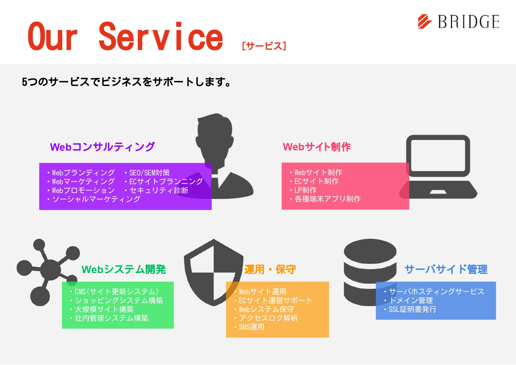 株式会社ブリッジコーポレーション - 会社案内 - {(3 + 1)}ページ目