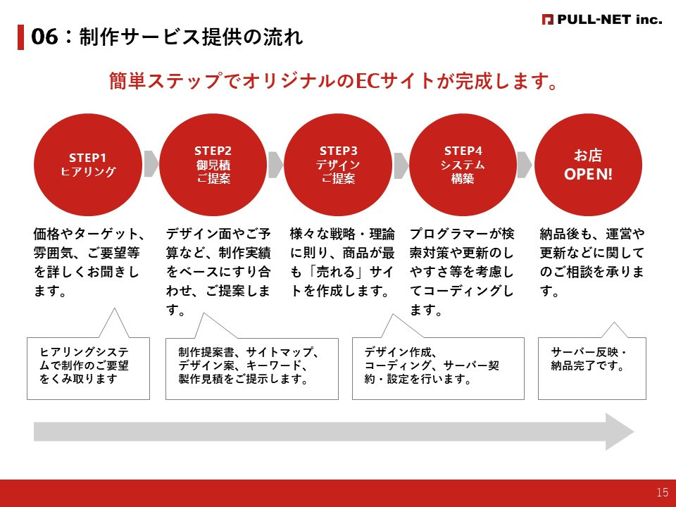 株式会社PULL-NET - ECサイト作成資料 - {(14 + 1)}ページ目