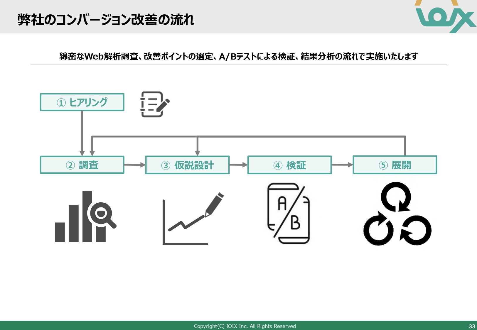 アイオイクス株式会社 - Webコンサルティングご提案資料(SEO・CRO) - {(33 + 1)}ページ目
