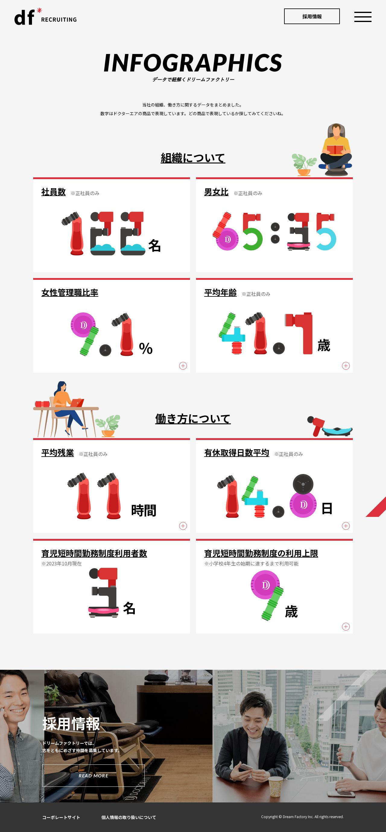 株式会社ドリームファクトリー様｜採用サイトのスクショ（PC下層ページ）