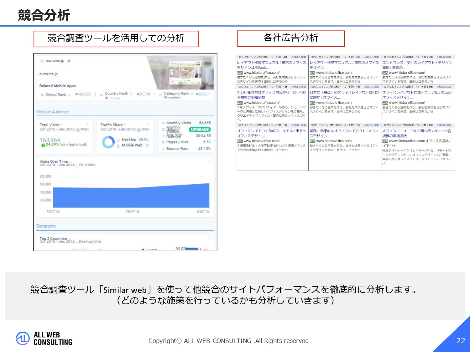 株式会社ALL WEB CONSULTING - ECサイト出店コンサルサービス概要資料 - {(21 + 1)}ページ目