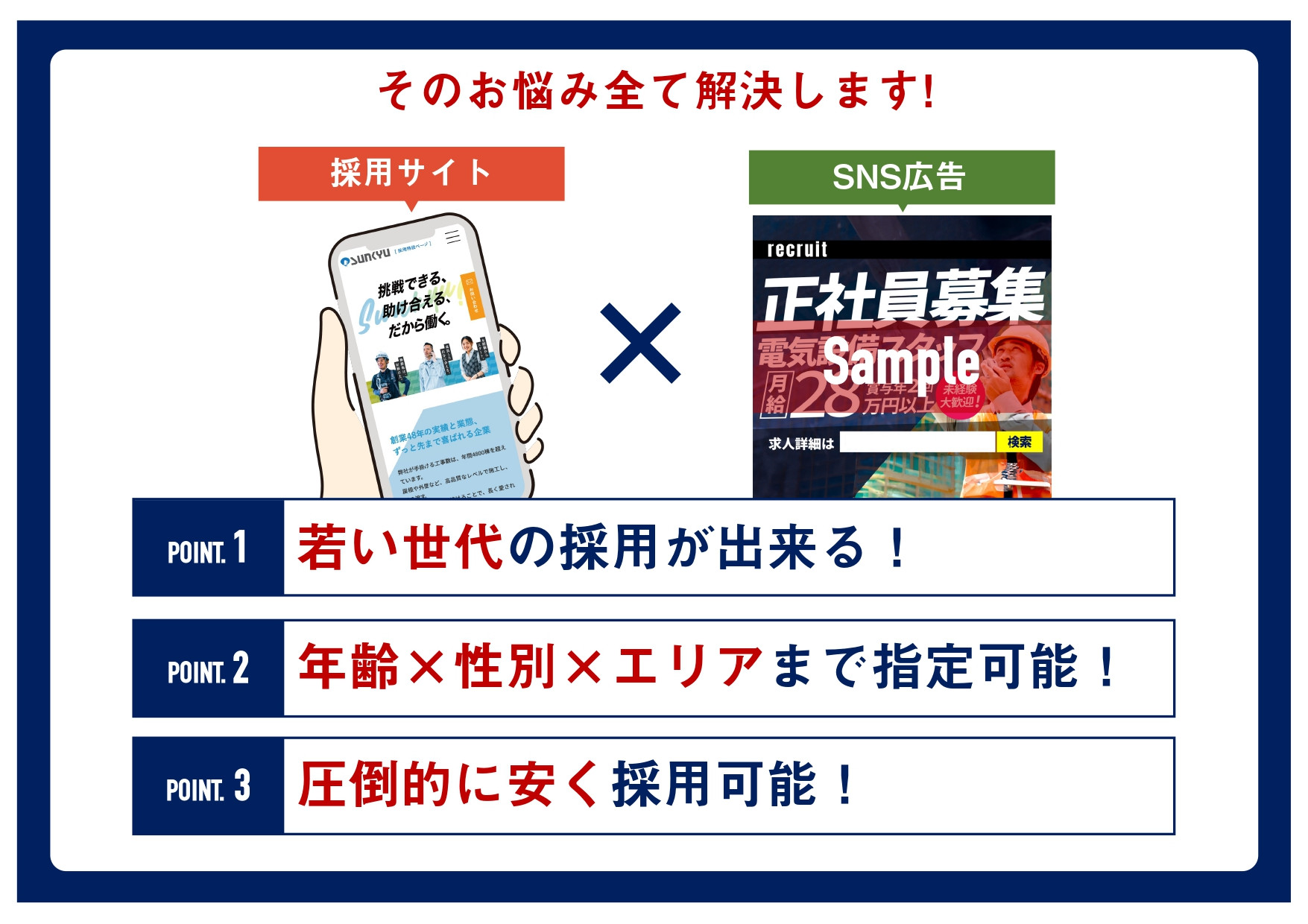 株式会社エフスタイルドットコム - 採用支援のご提案 - {(2 + 1)}ページ目